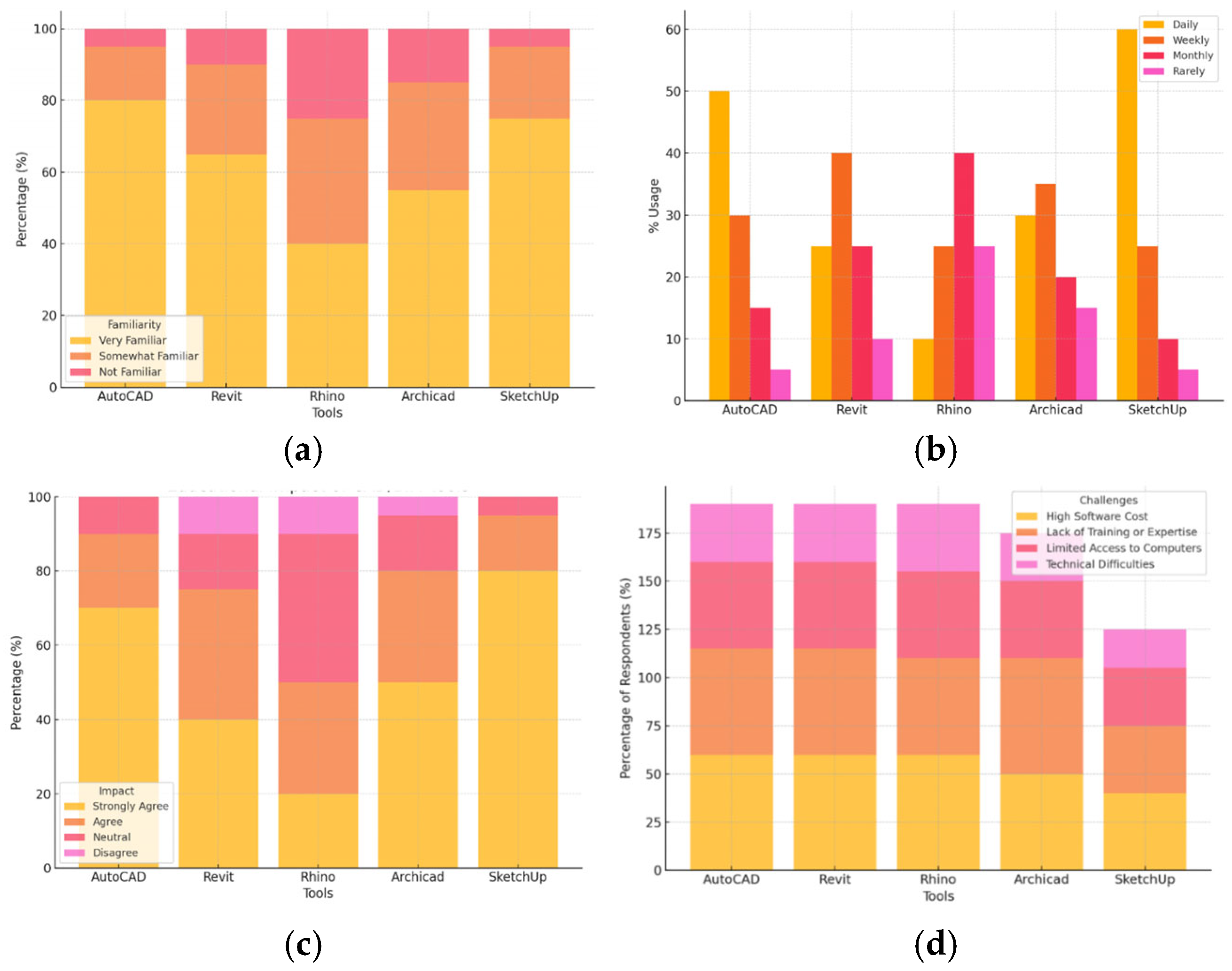 Computers 14 00535 g002
