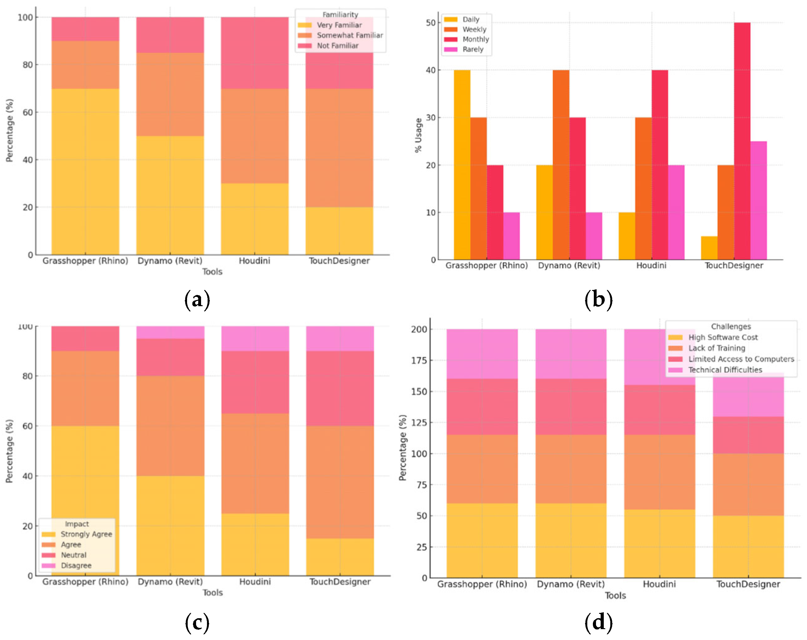 Computers 14 00535 g003