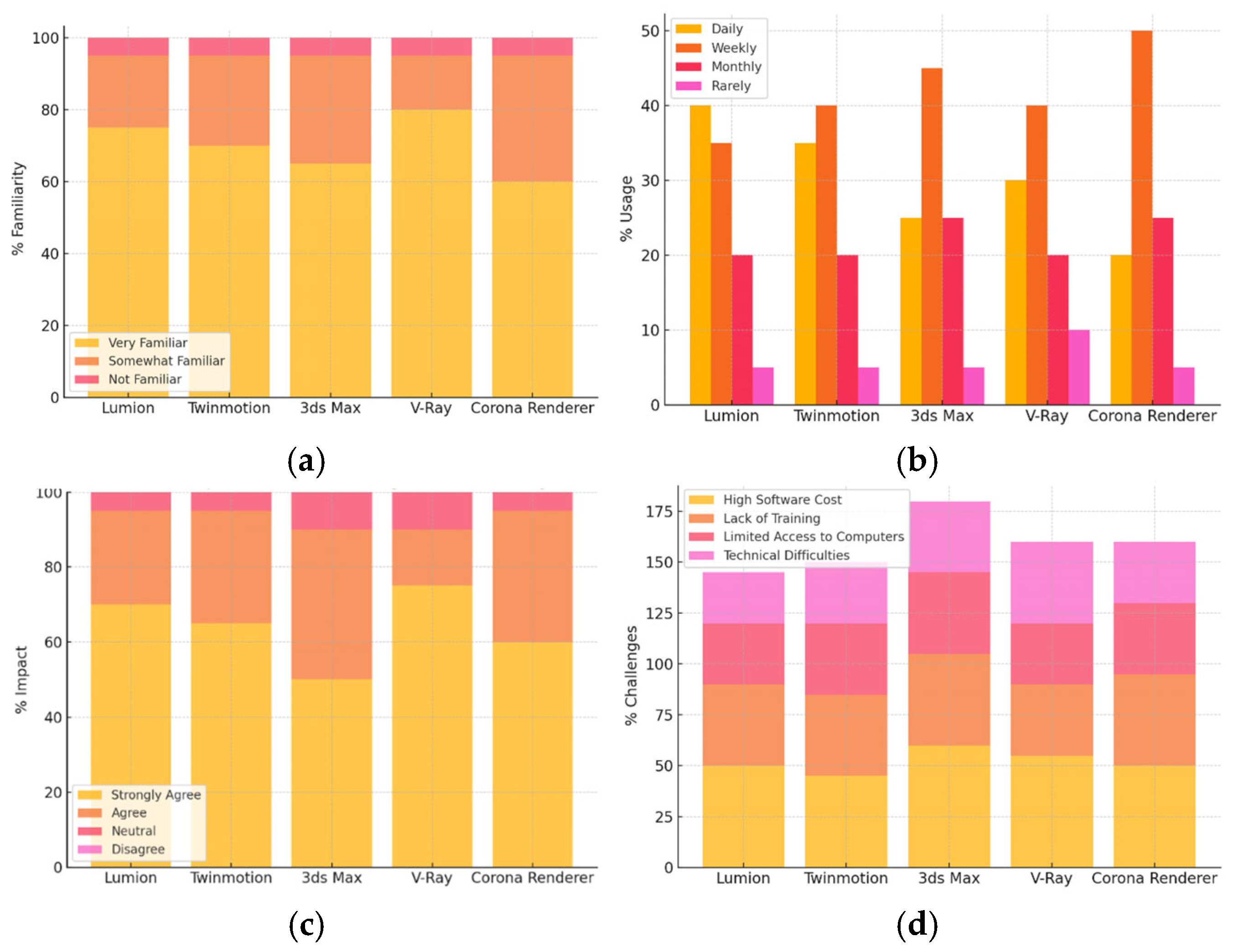 Computers 14 00535 g004