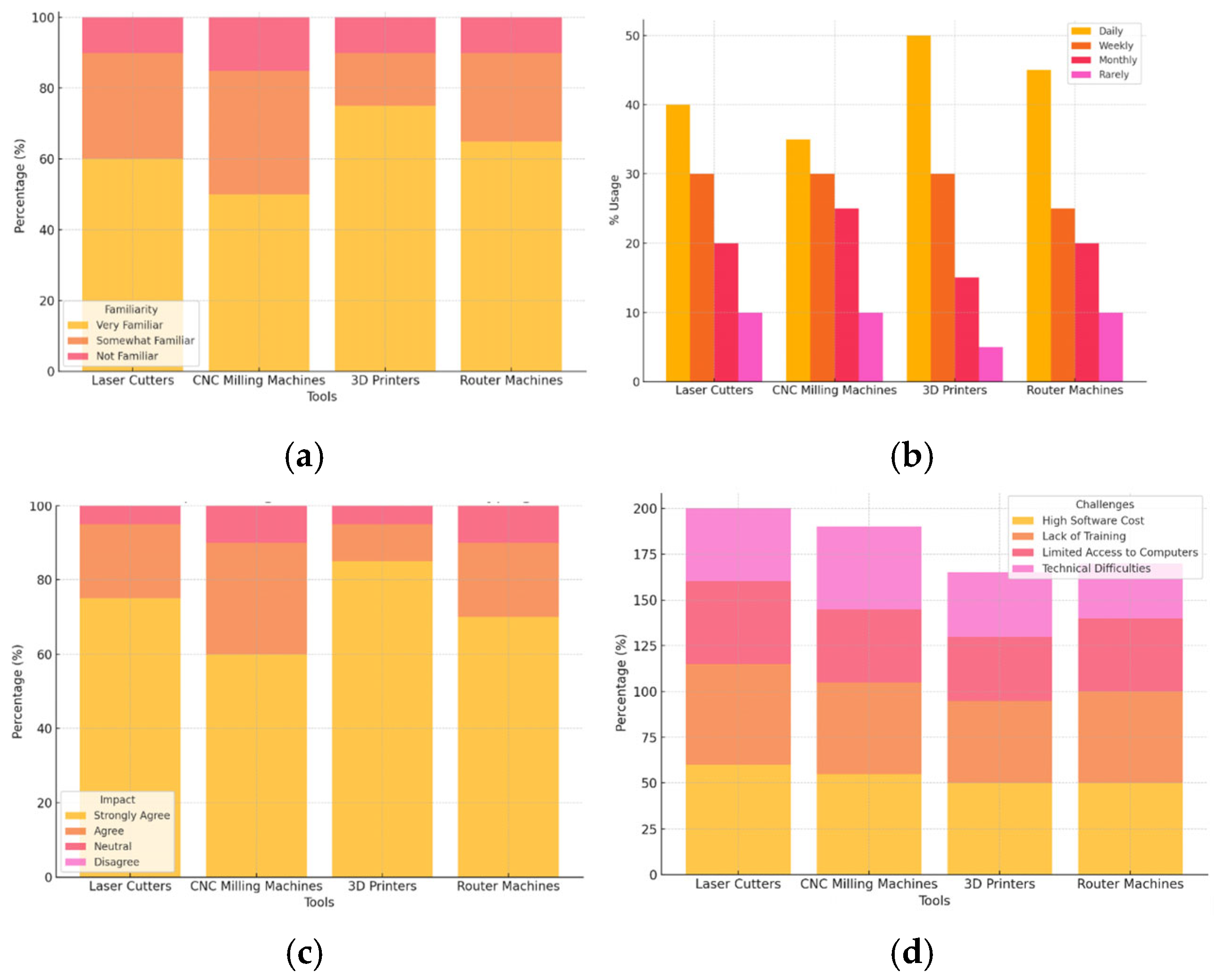 Computers 14 00535 g005