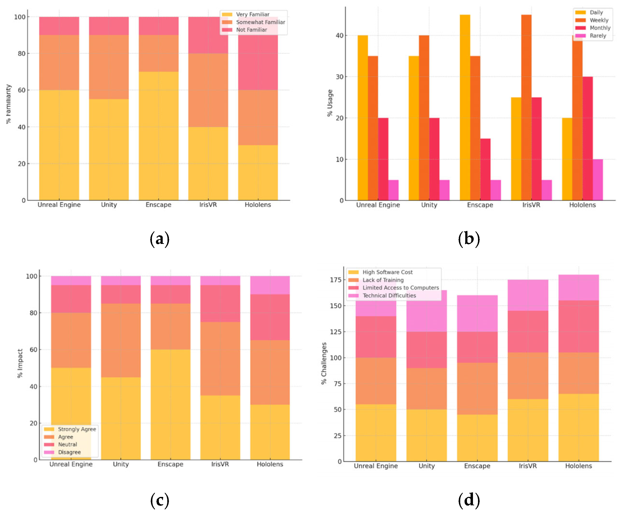 Computers 14 00535 g006