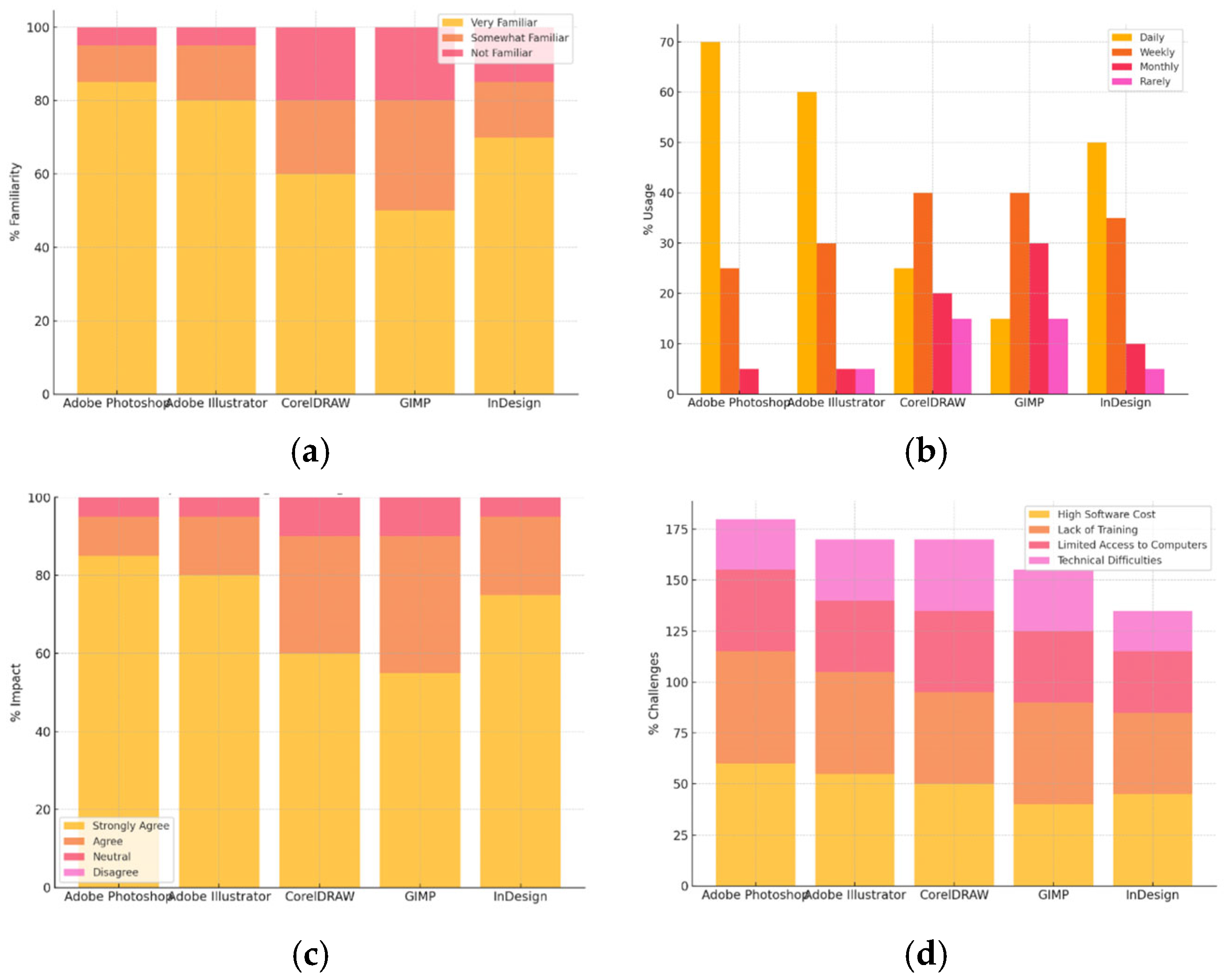 Computers 14 00535 g007