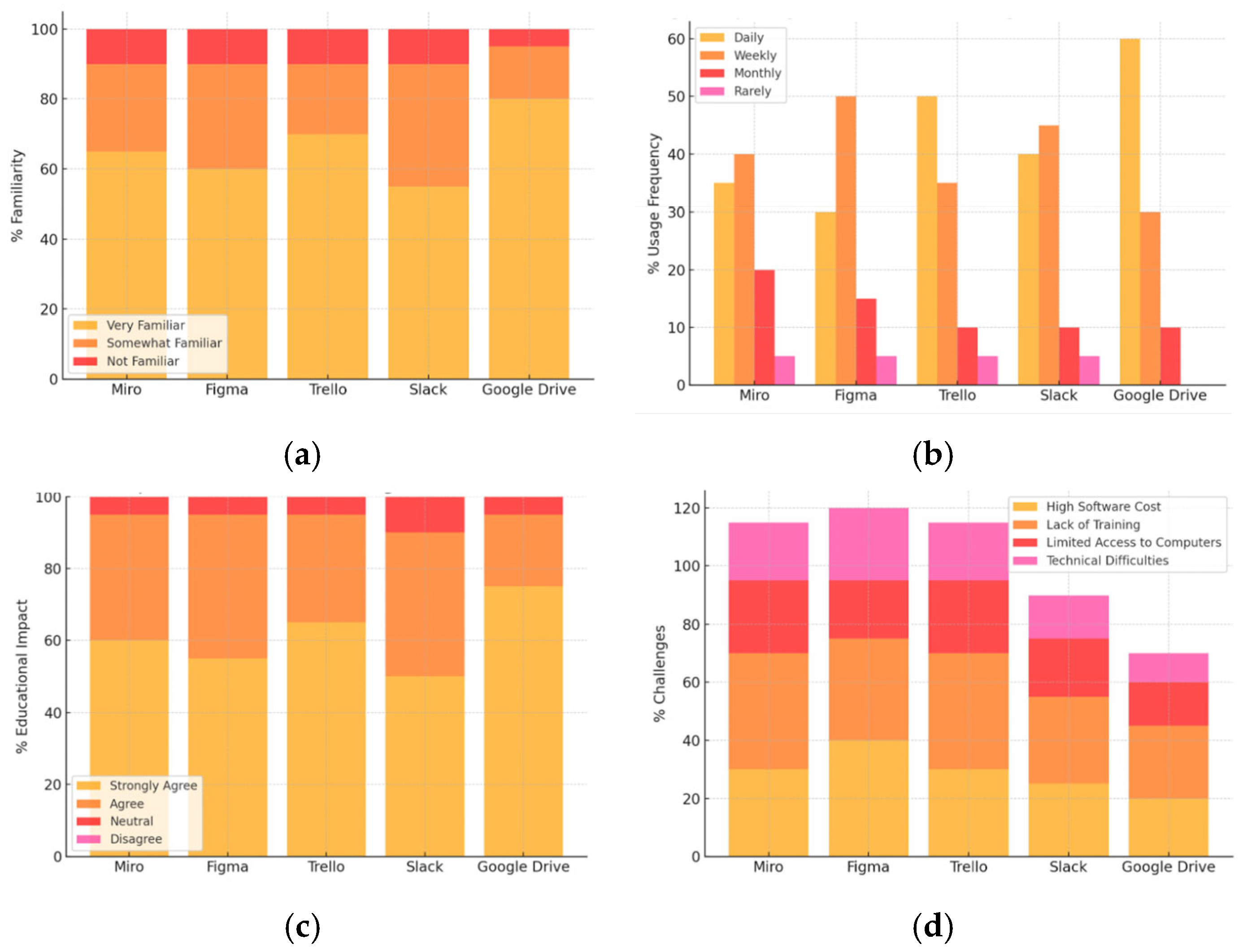 Computers 14 00535 g008