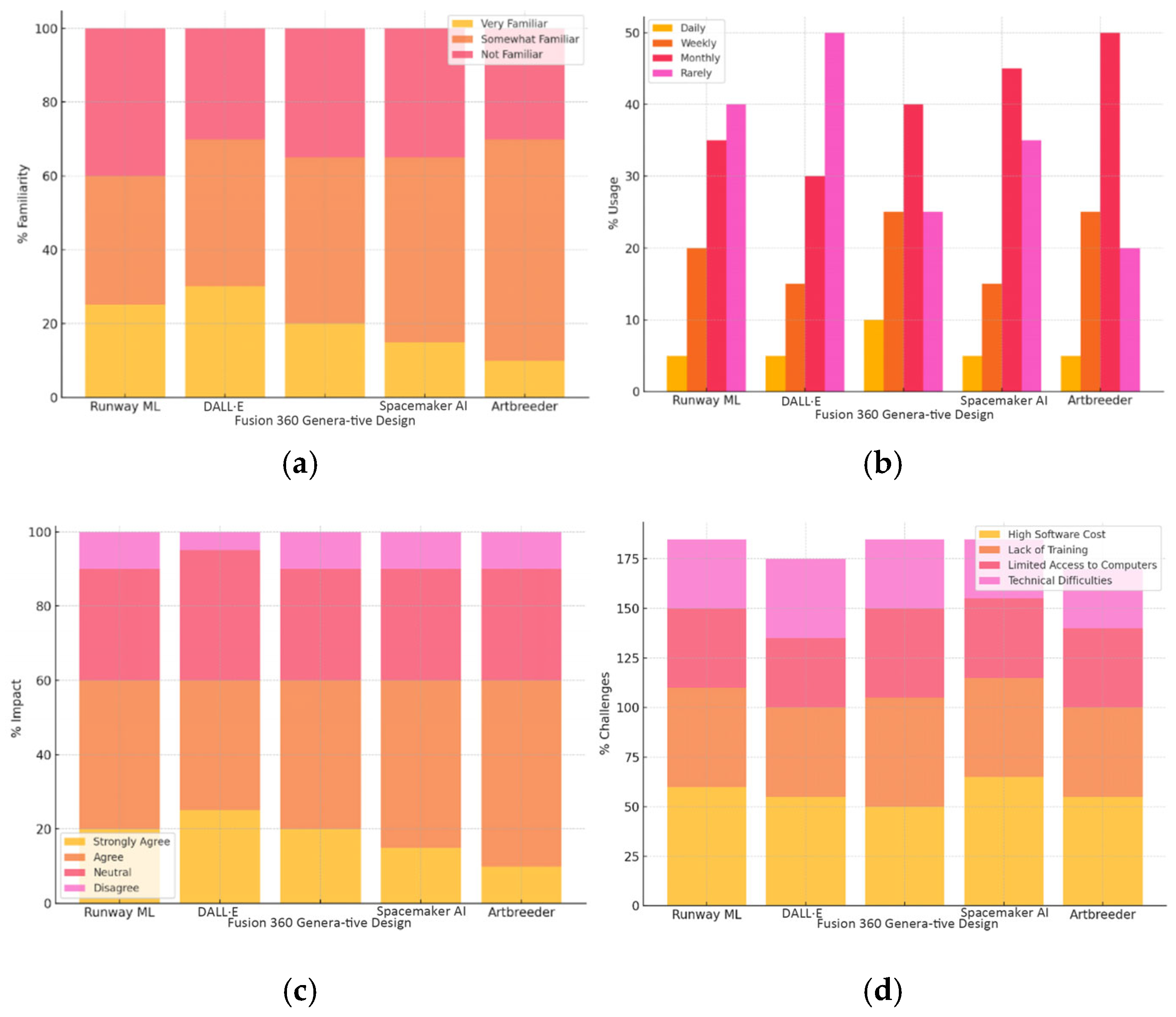 Computers 14 00535 g009