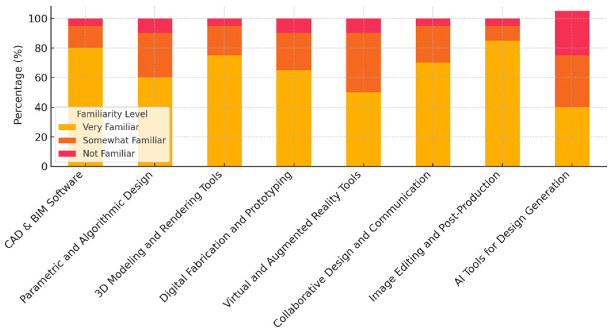 Computers 14 00535 g010