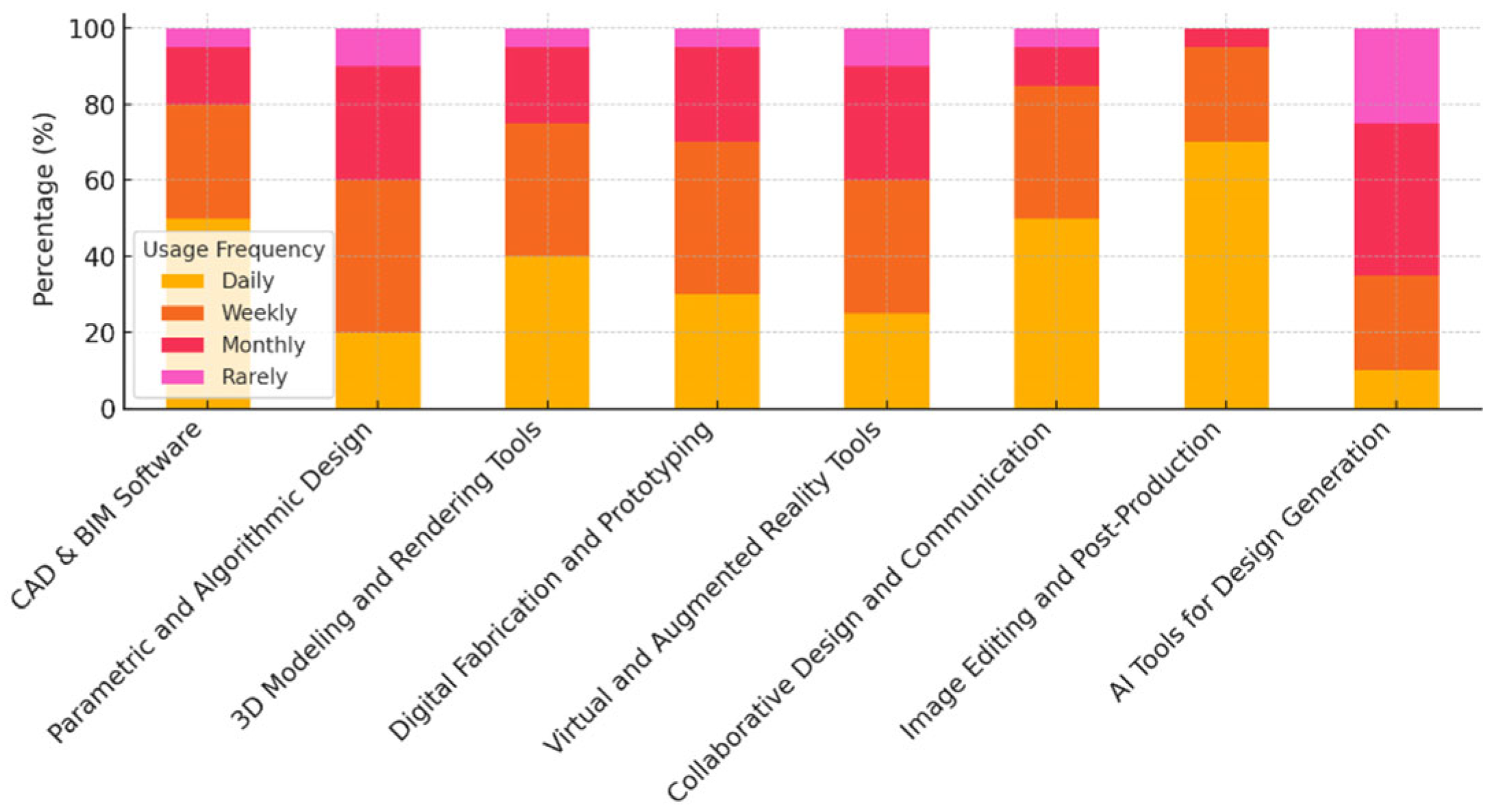 Computers 14 00535 g011