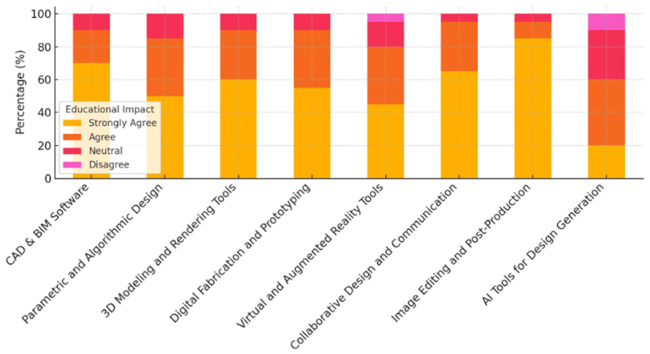 Computers 14 00535 g012