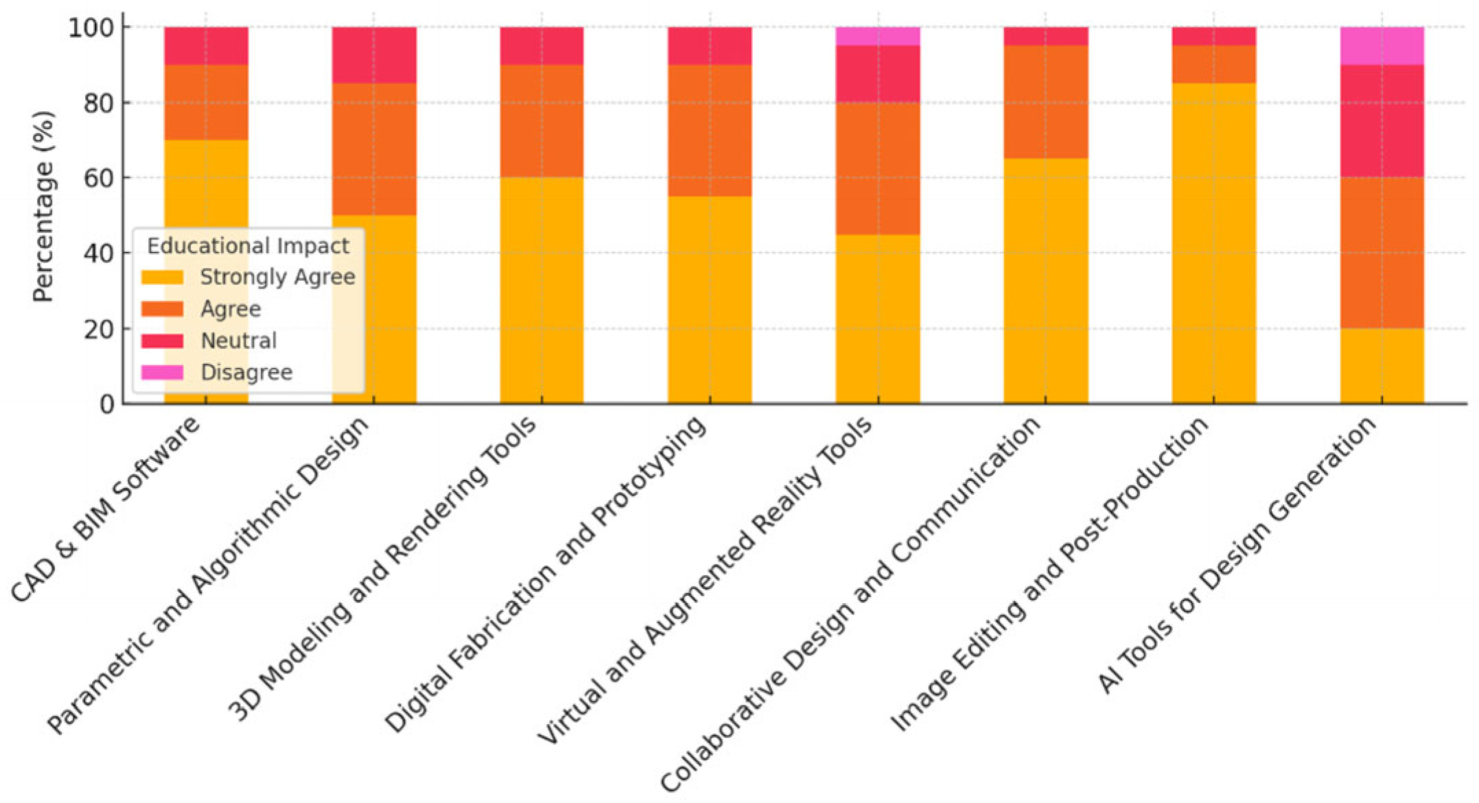 Computers 14 00535 g013