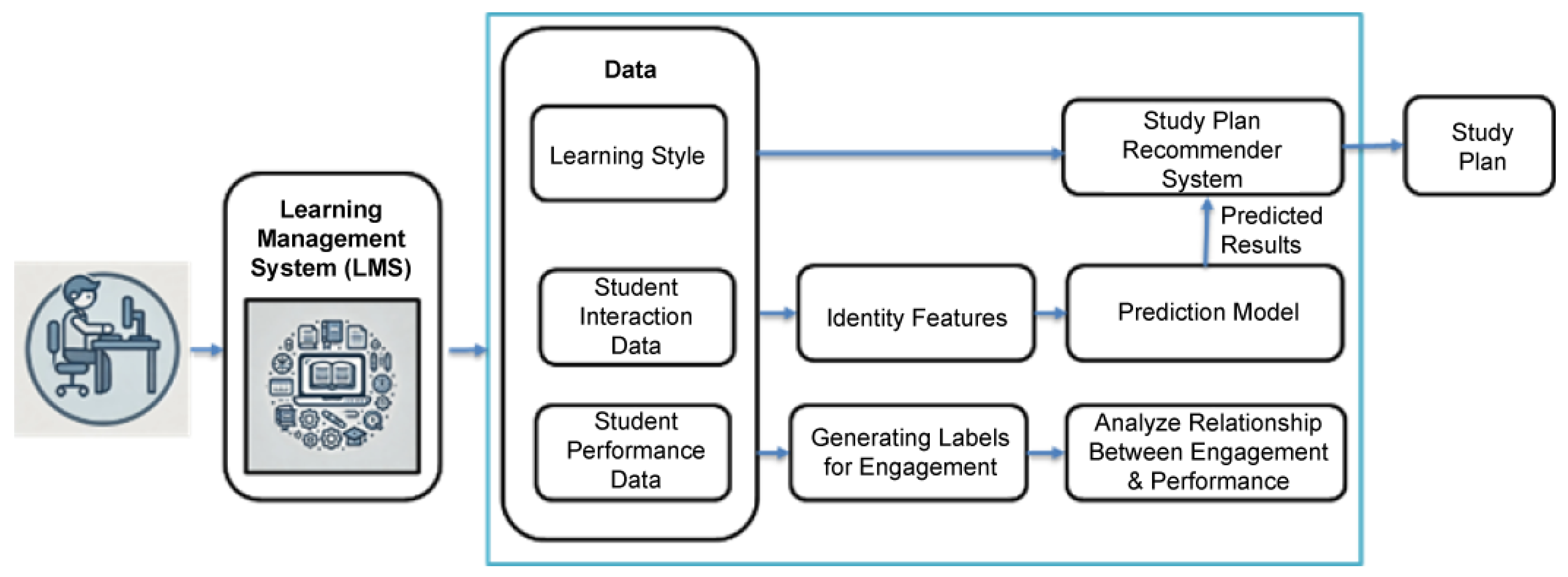 Computers 14 00538 g001
