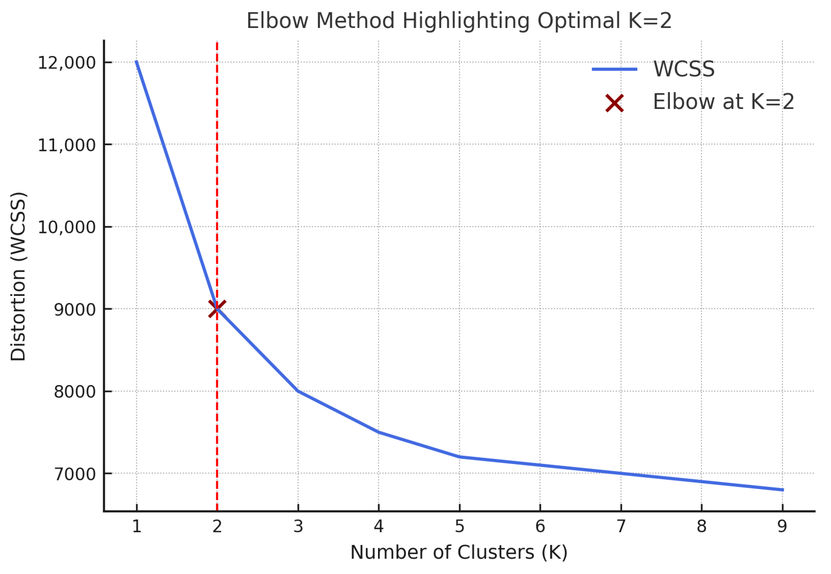 Computers 14 00538 g002