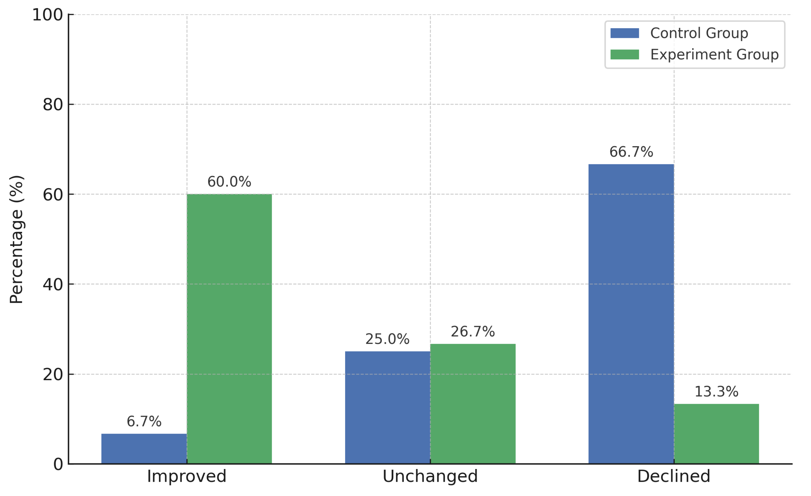 Computers 14 00538 g006