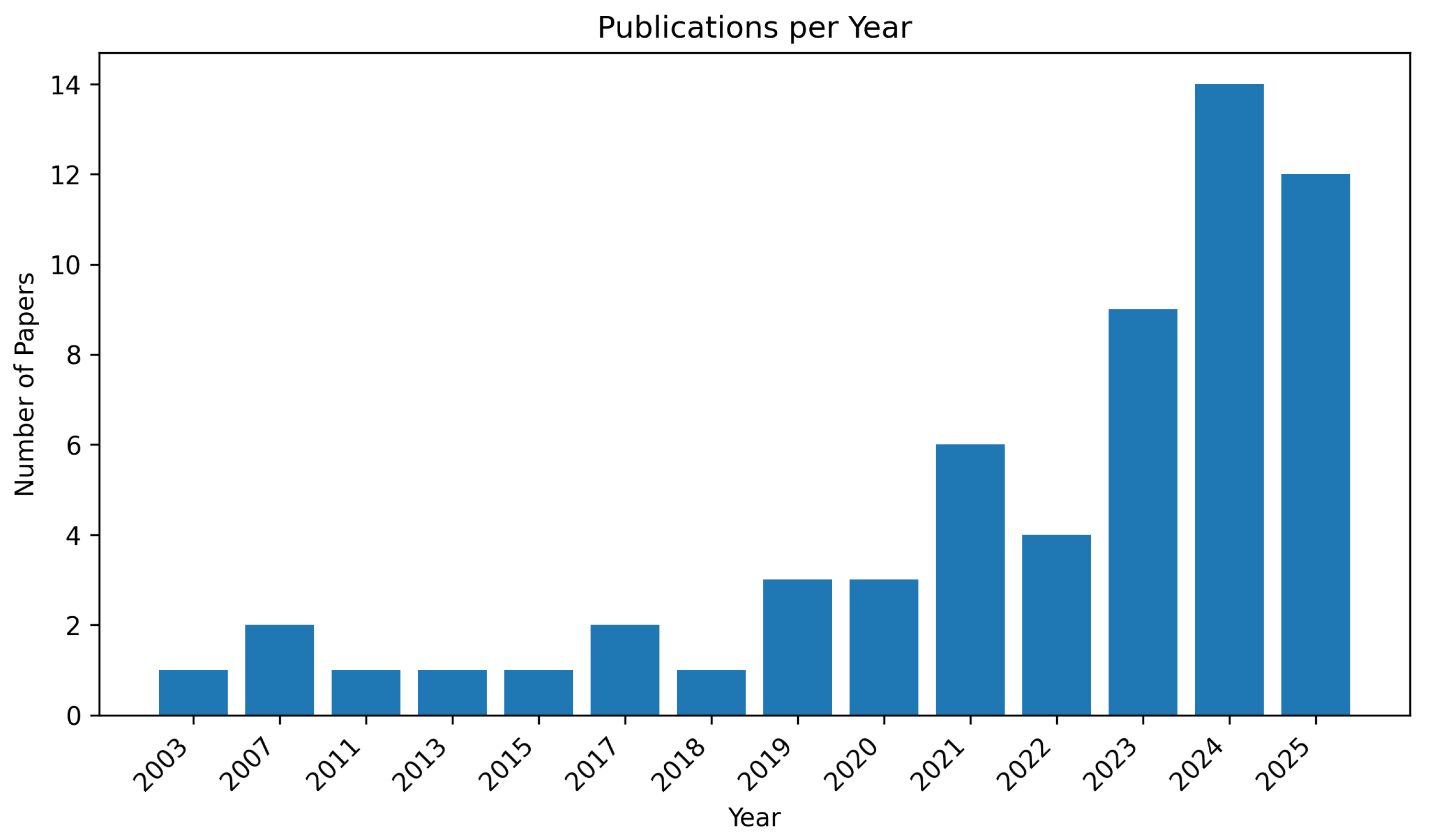 Computers 14 00539 g002 Computers 14 00539 g002