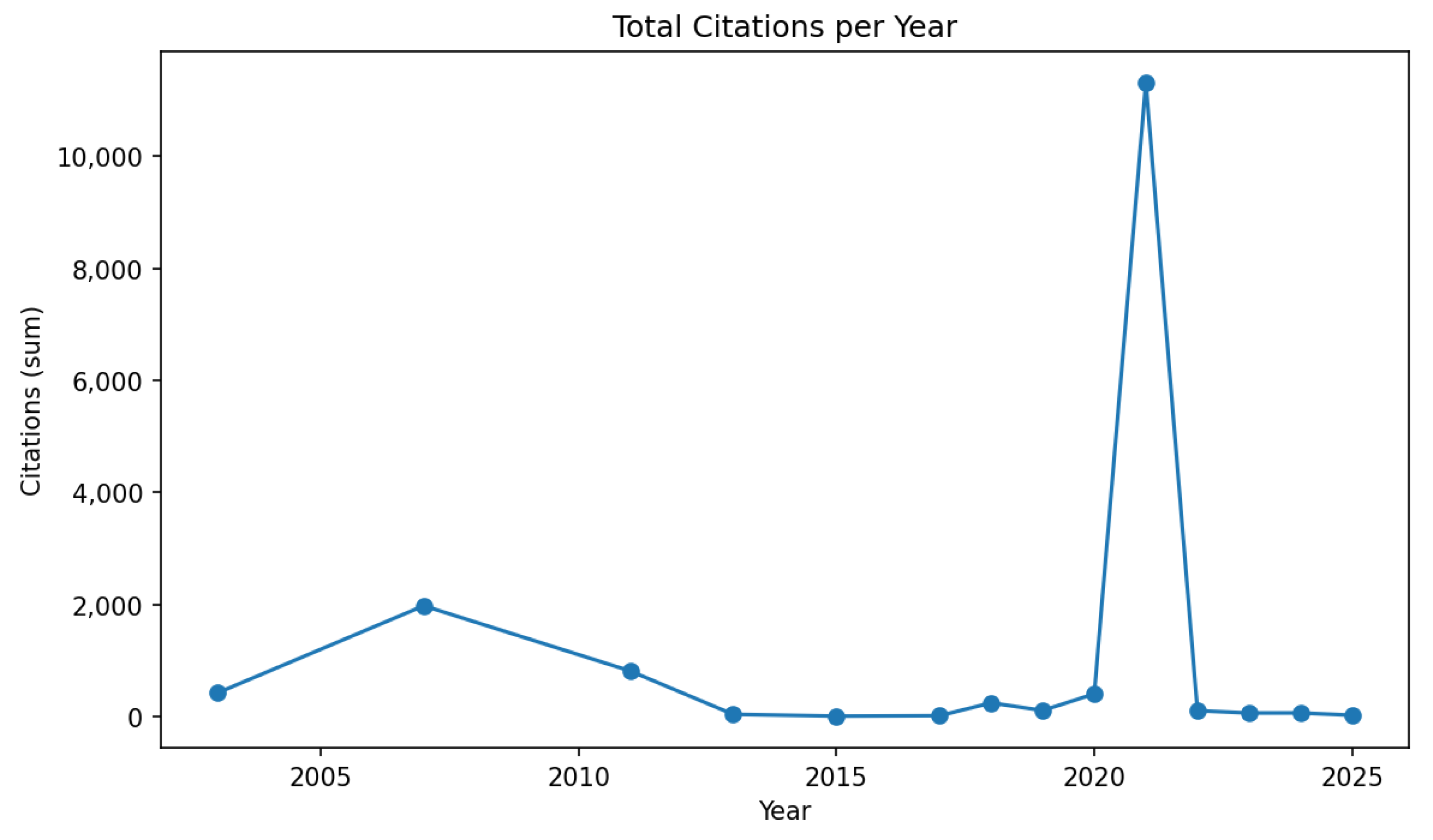 Computers 14 00539 g003 Computers 14 00539 g003