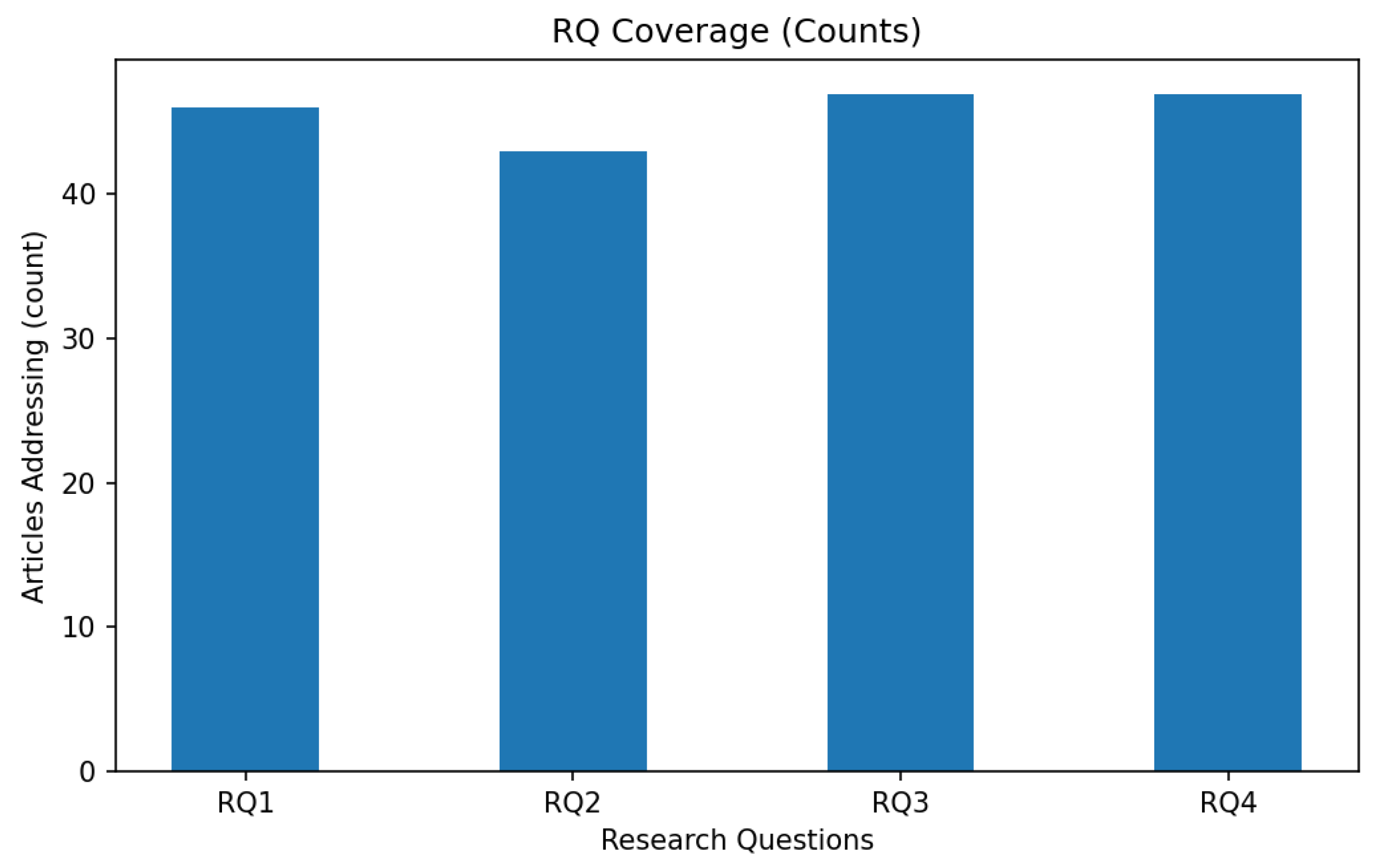 Computers 14 00539 g004 Computers 14 00539 g004