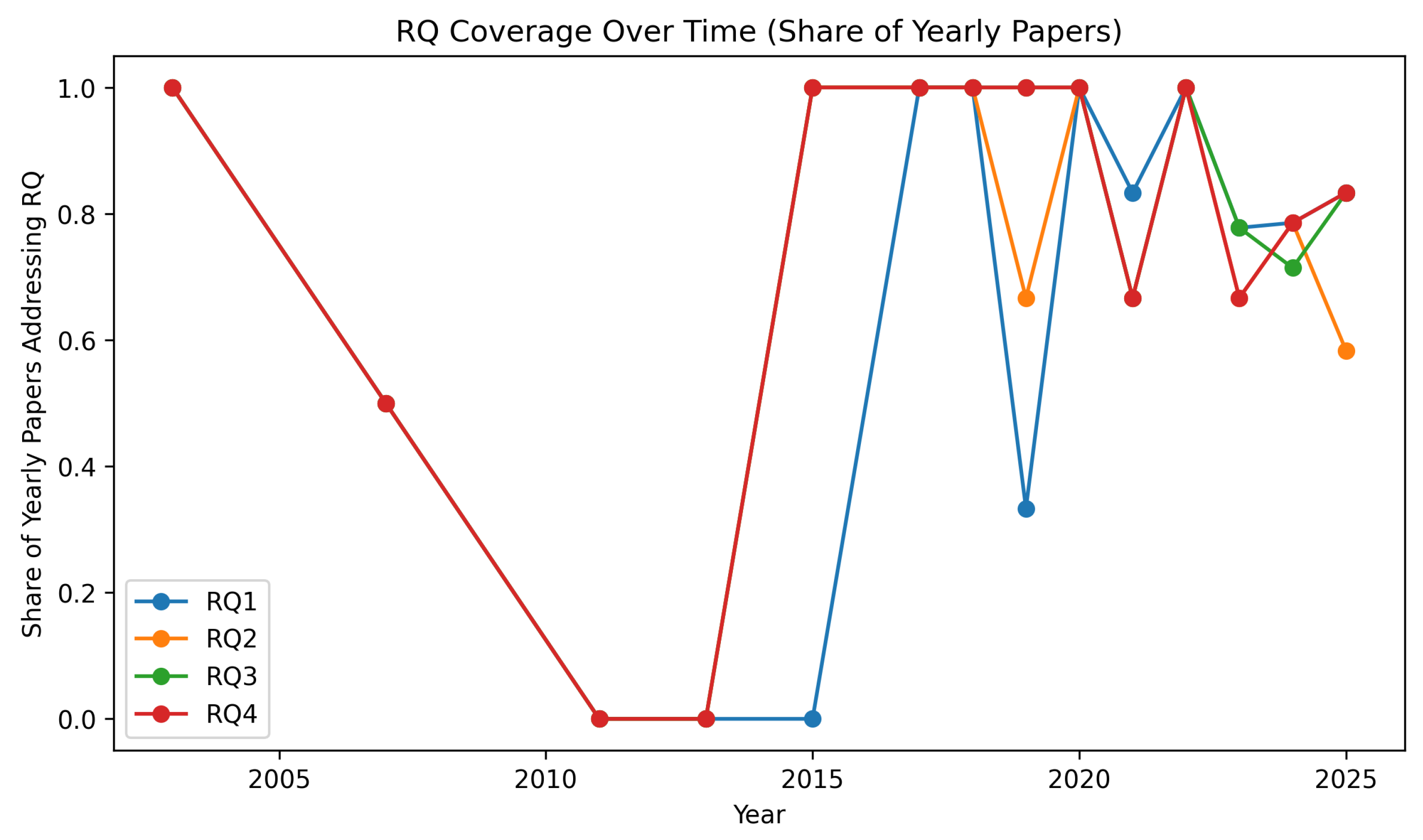 Computers 14 00539 g007 Computers 14 00539 g007