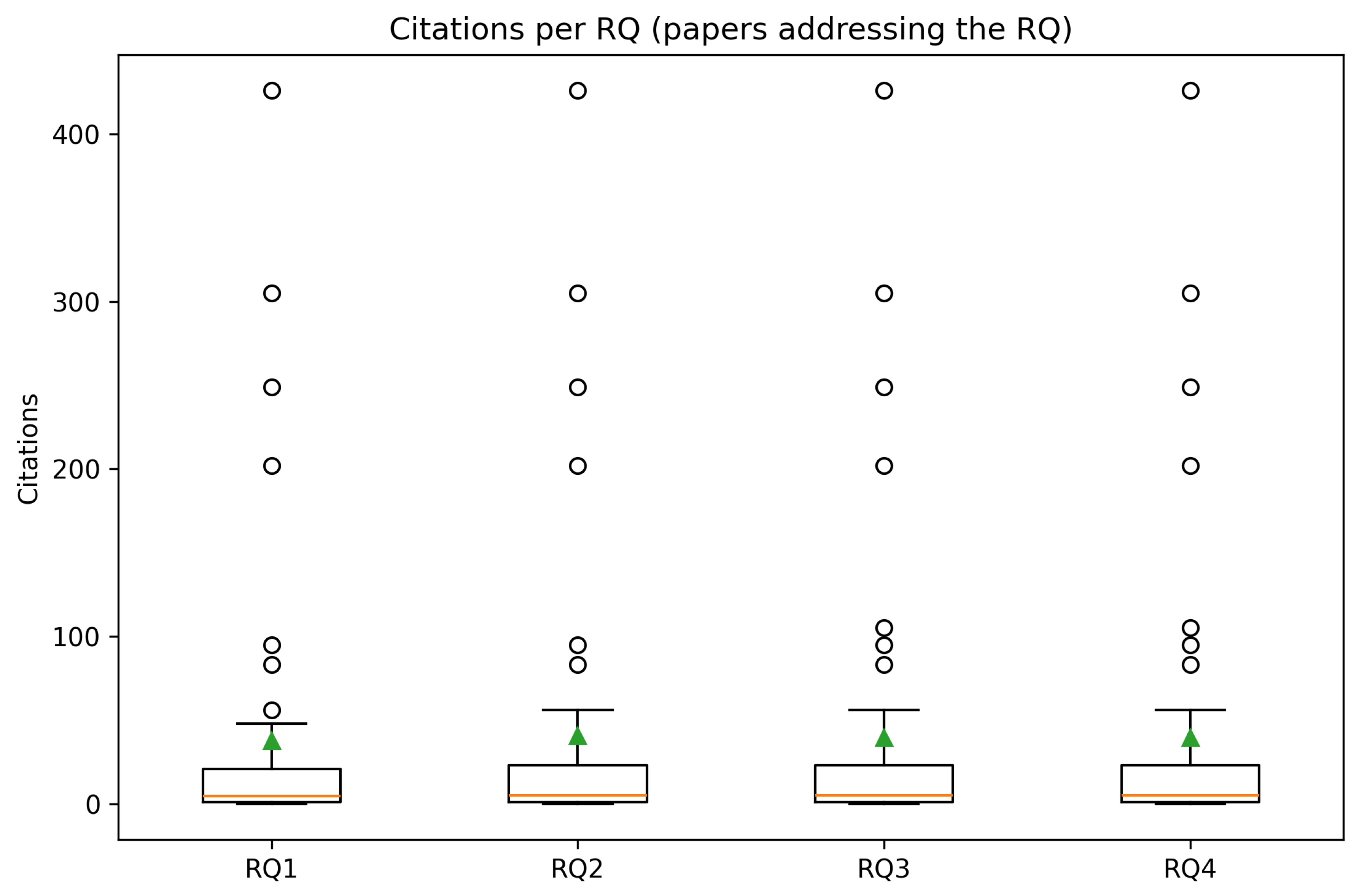 Computers 14 00539 g008 Computers 14 00539 g008
