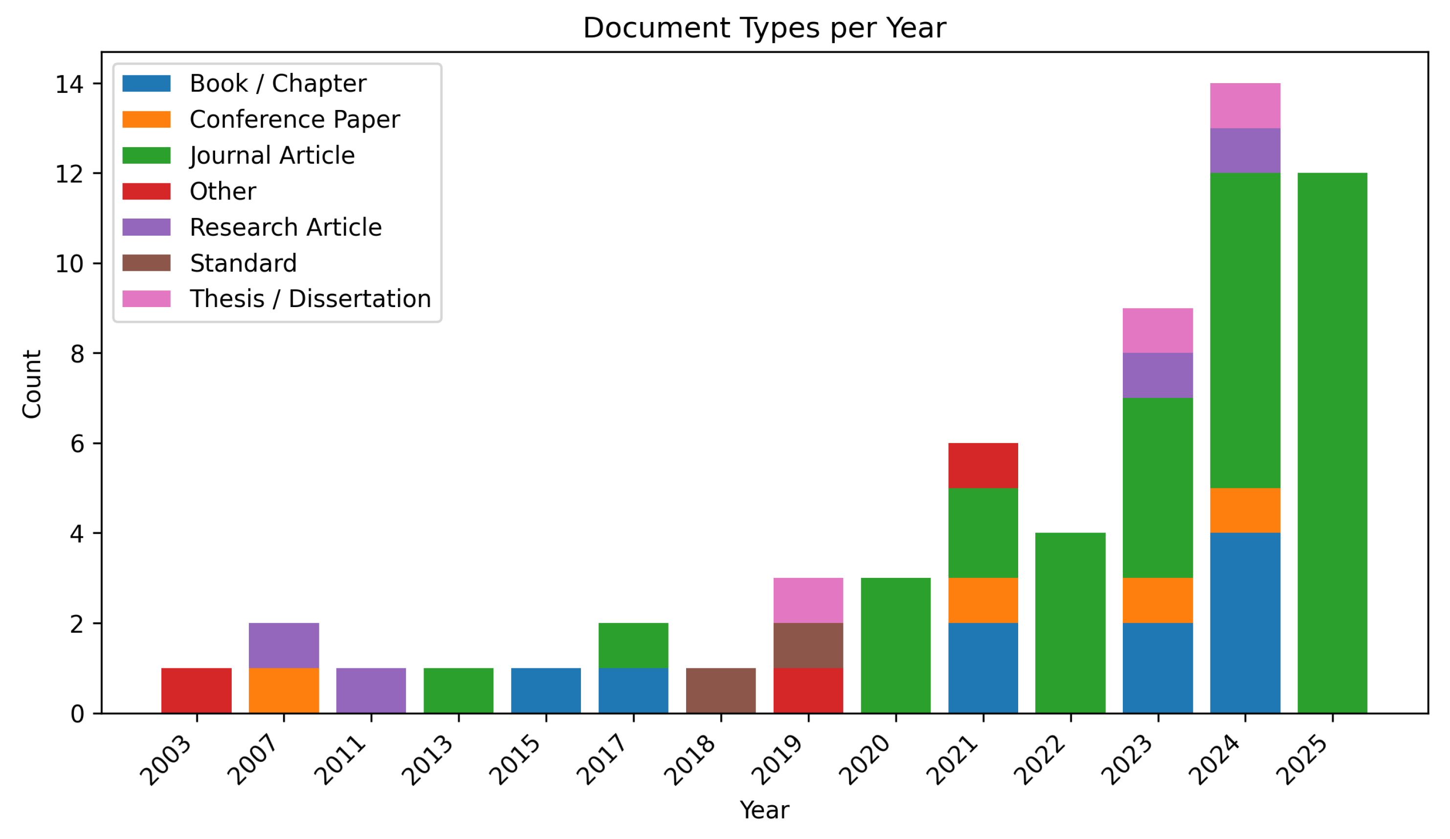 Computers 14 00539 g009 Computers 14 00539 g009
