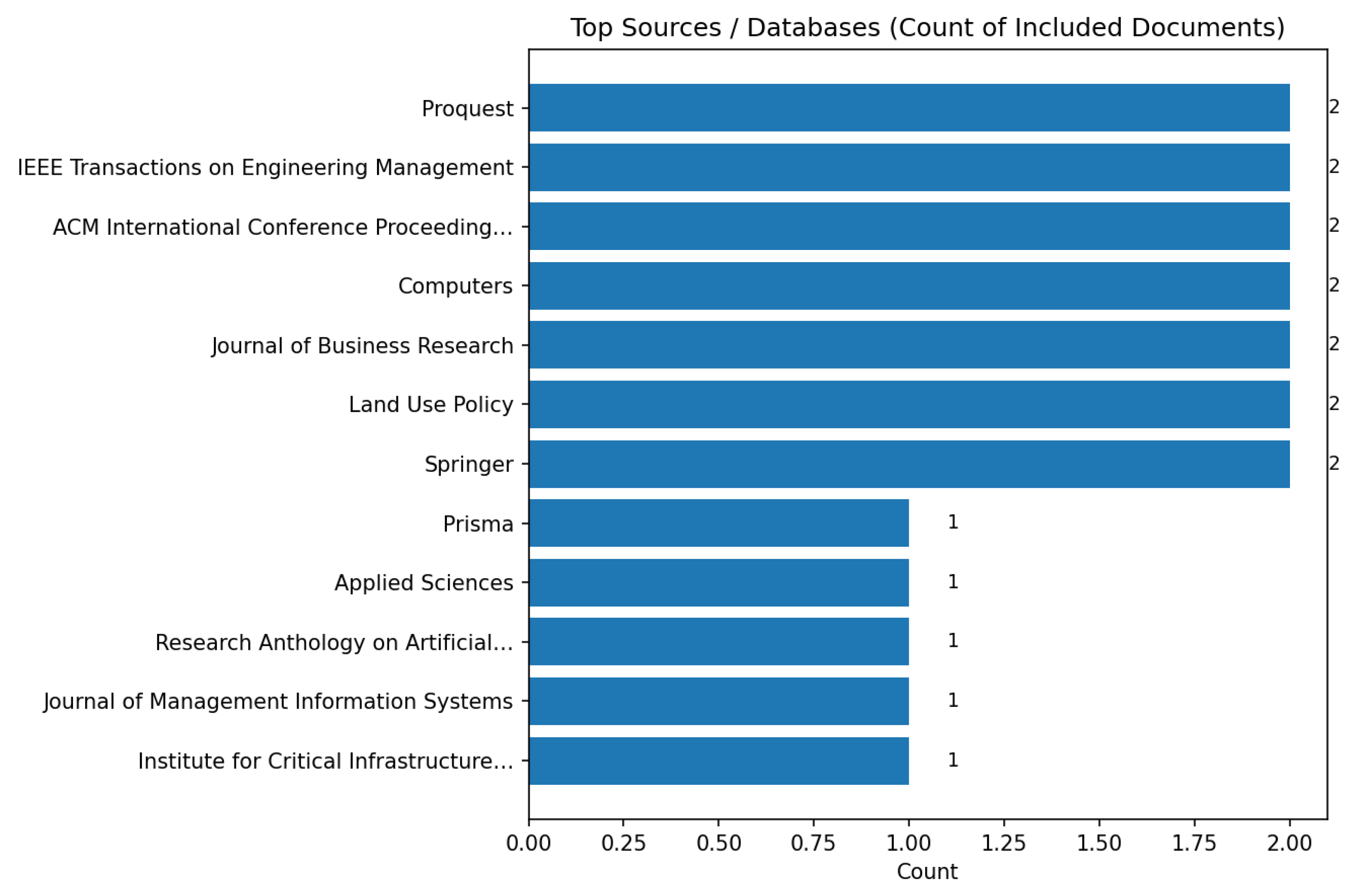 Computers 14 00539 g010 Computers 14 00539 g010