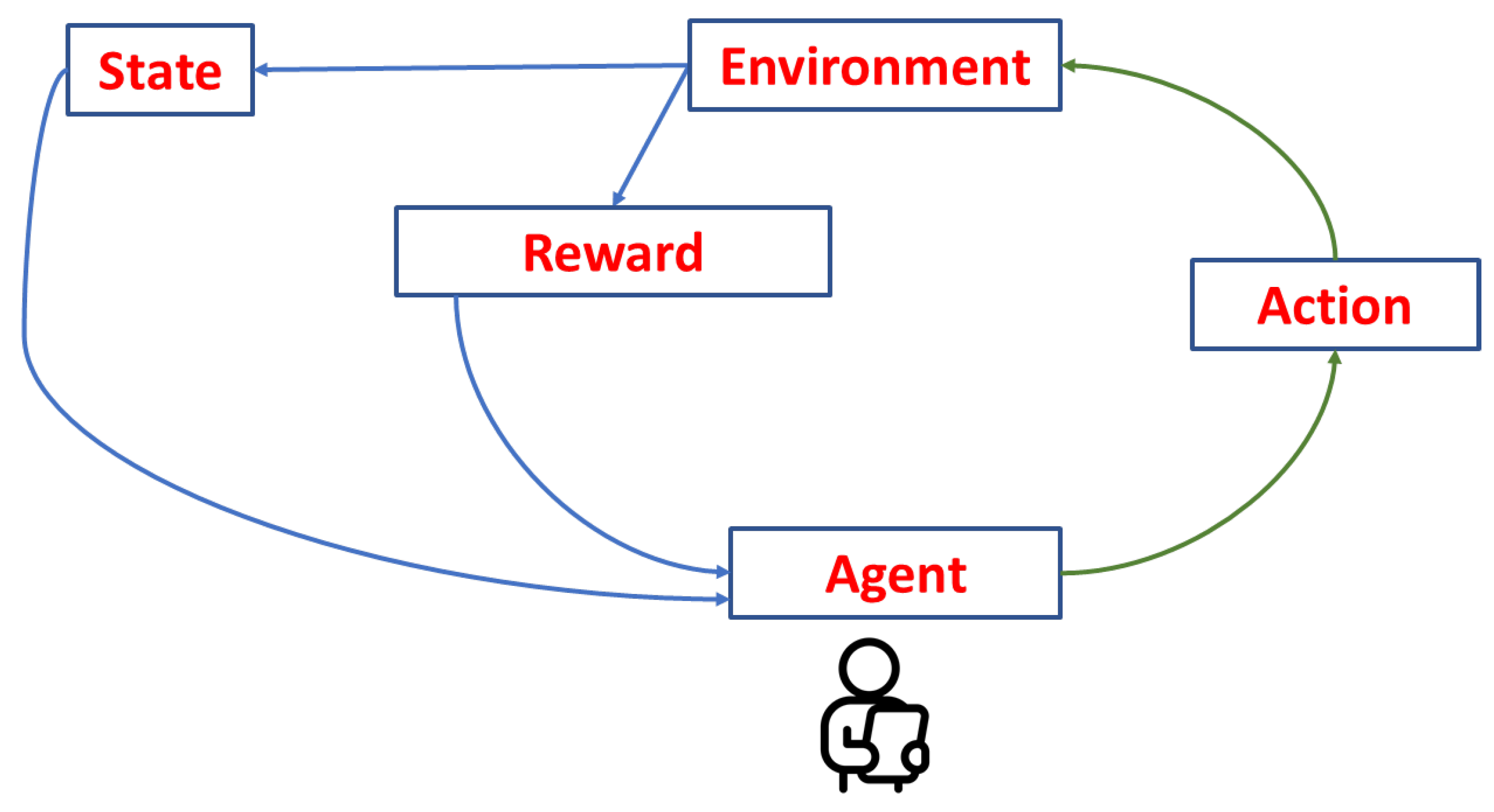 Computers 14 00540 g001