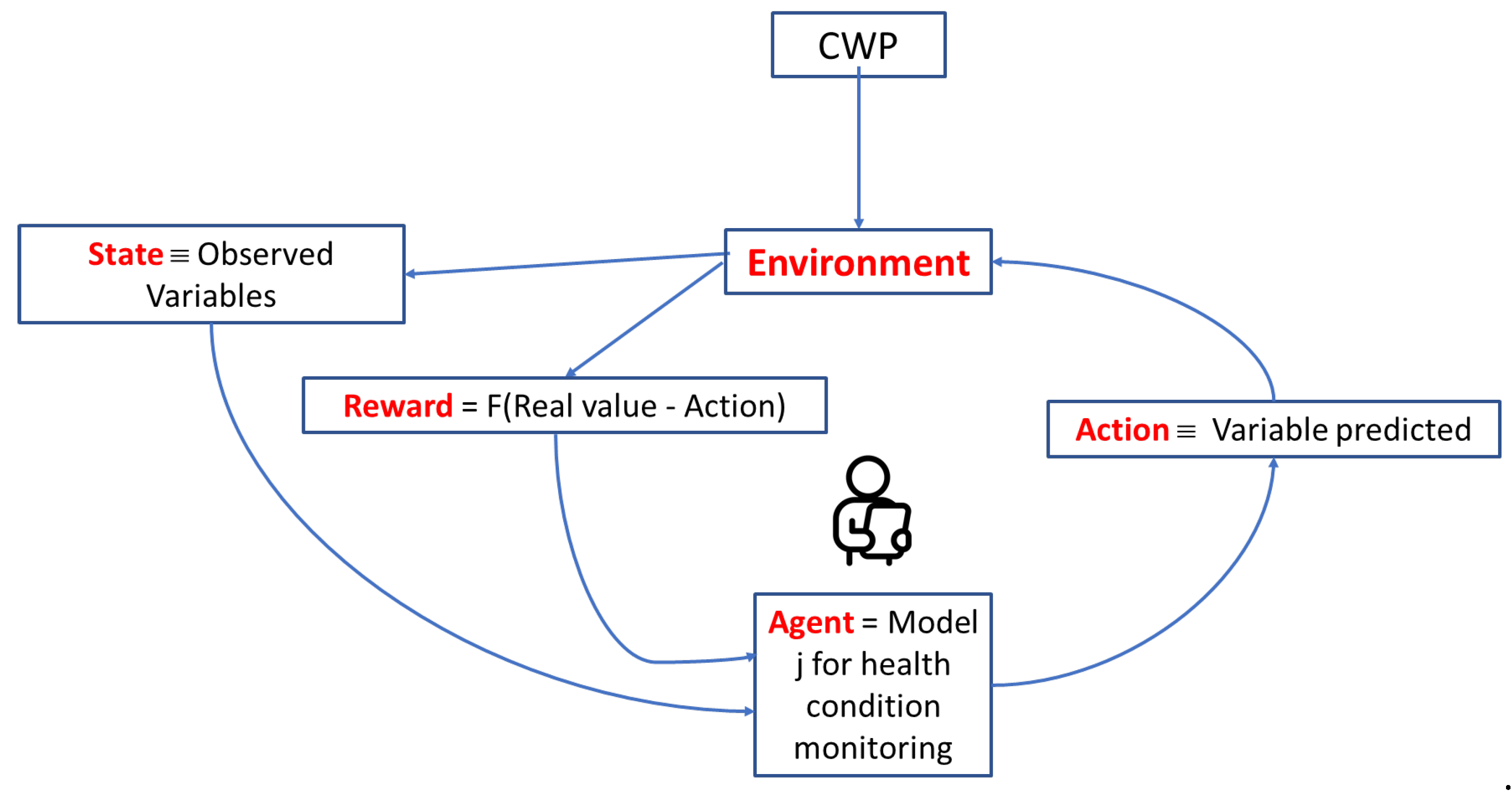 Computers 14 00540 g002