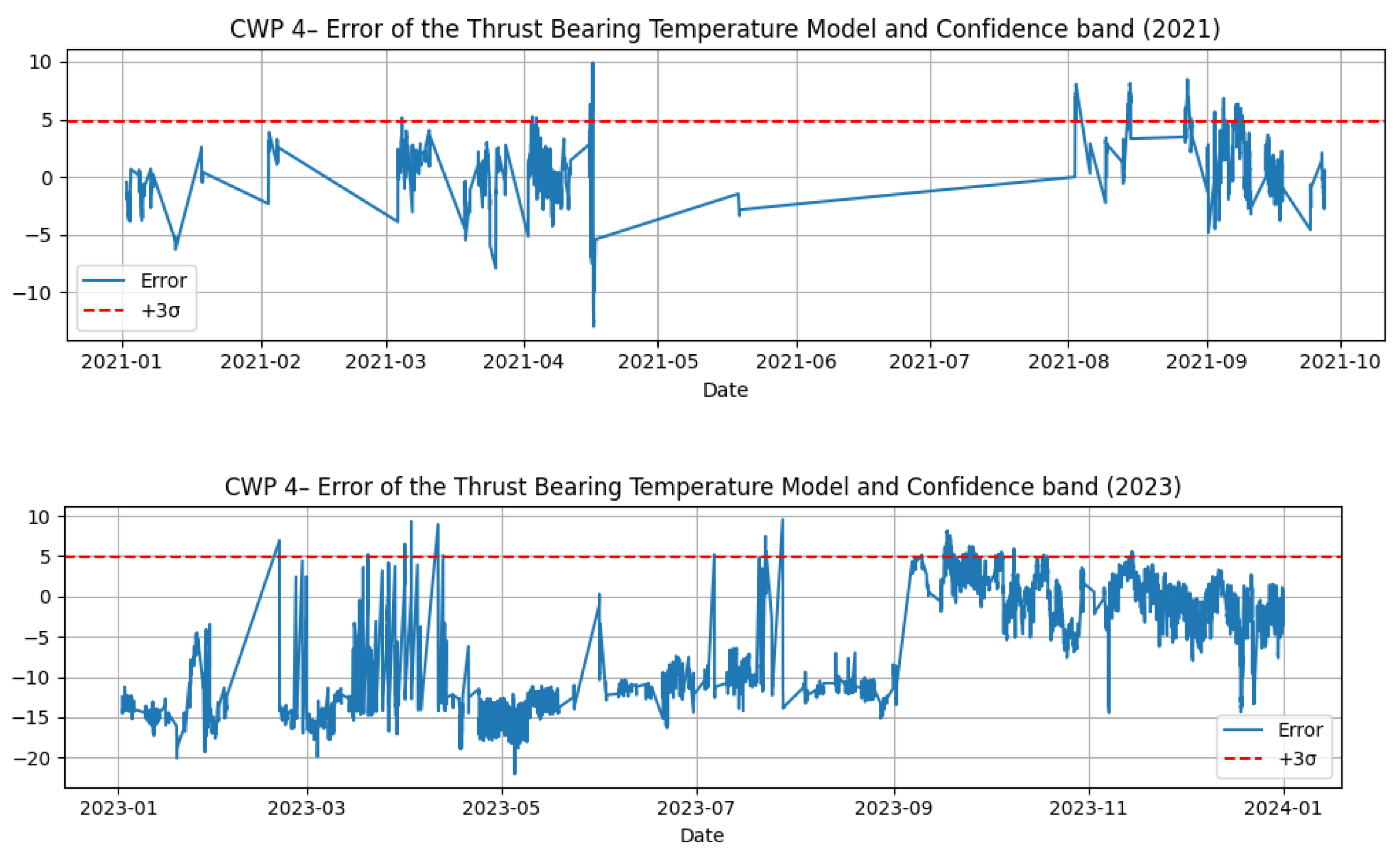 Computers 14 00540 g008