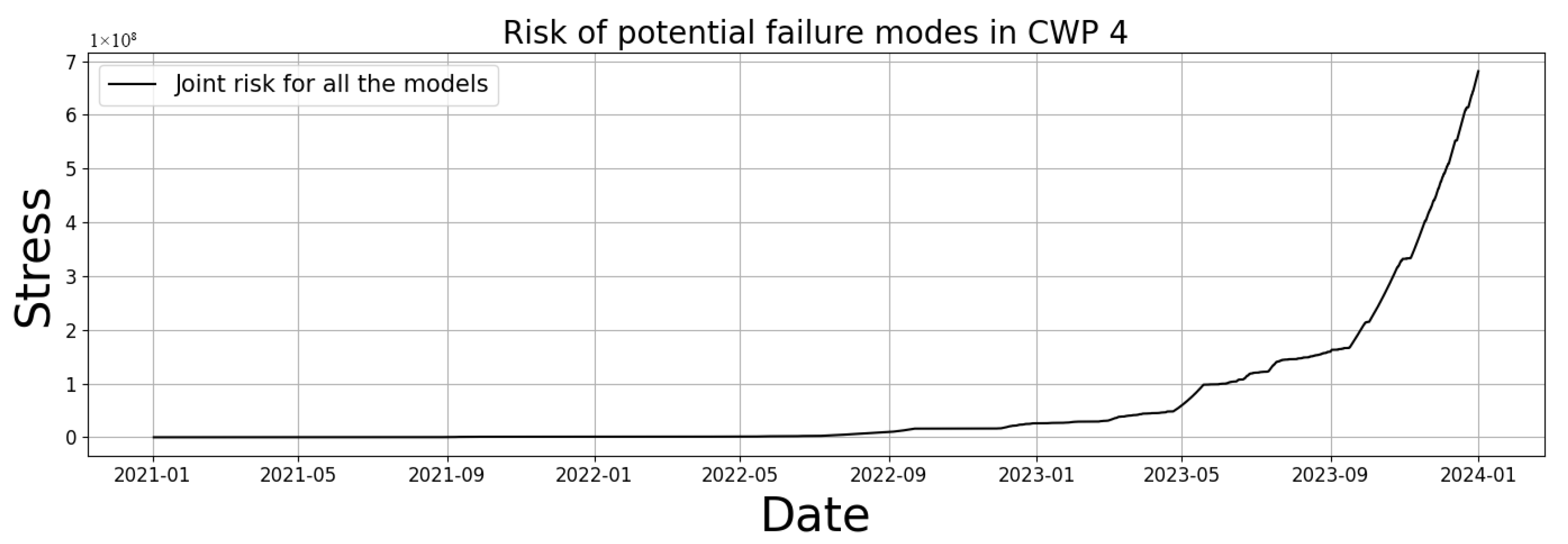 Computers 14 00540 g011