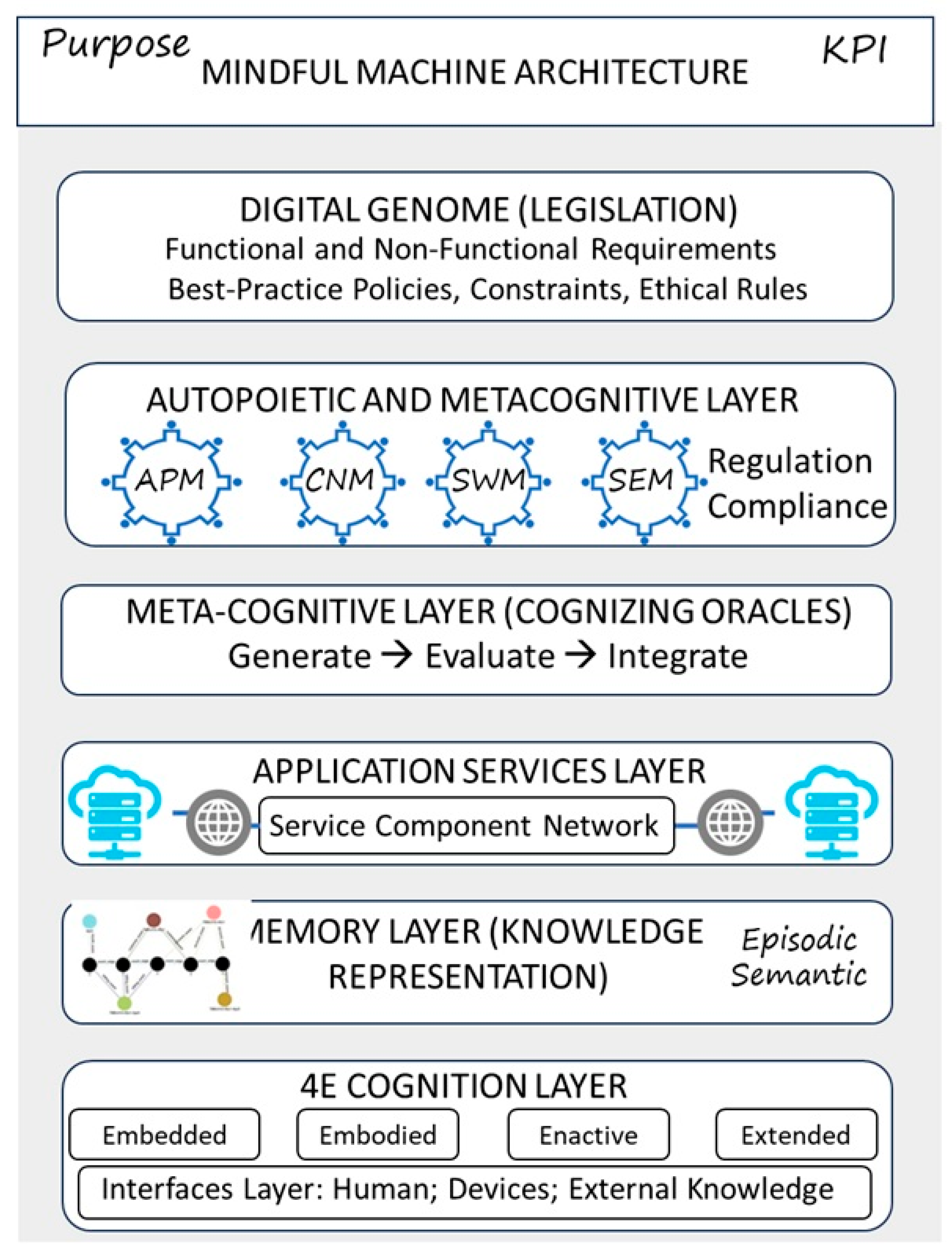 Computers 14 00541 g001