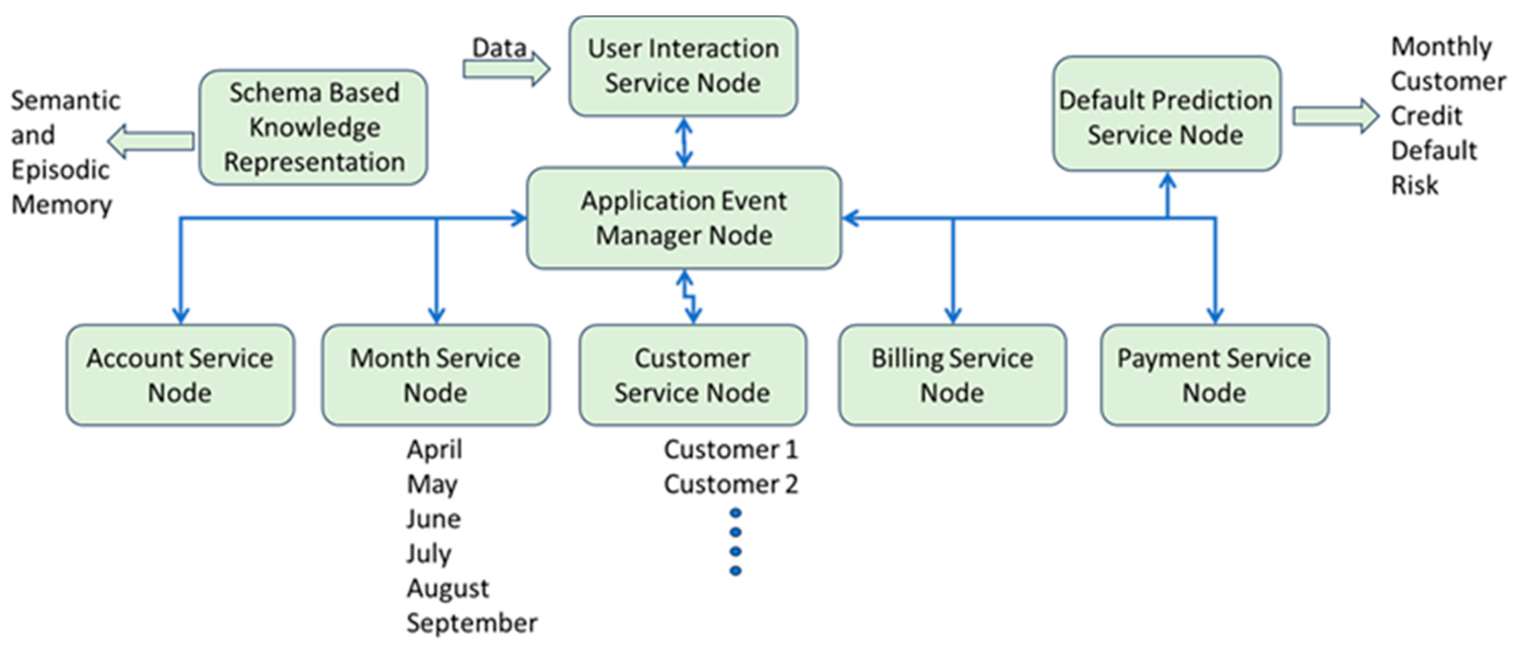 Computers 14 00541 g004