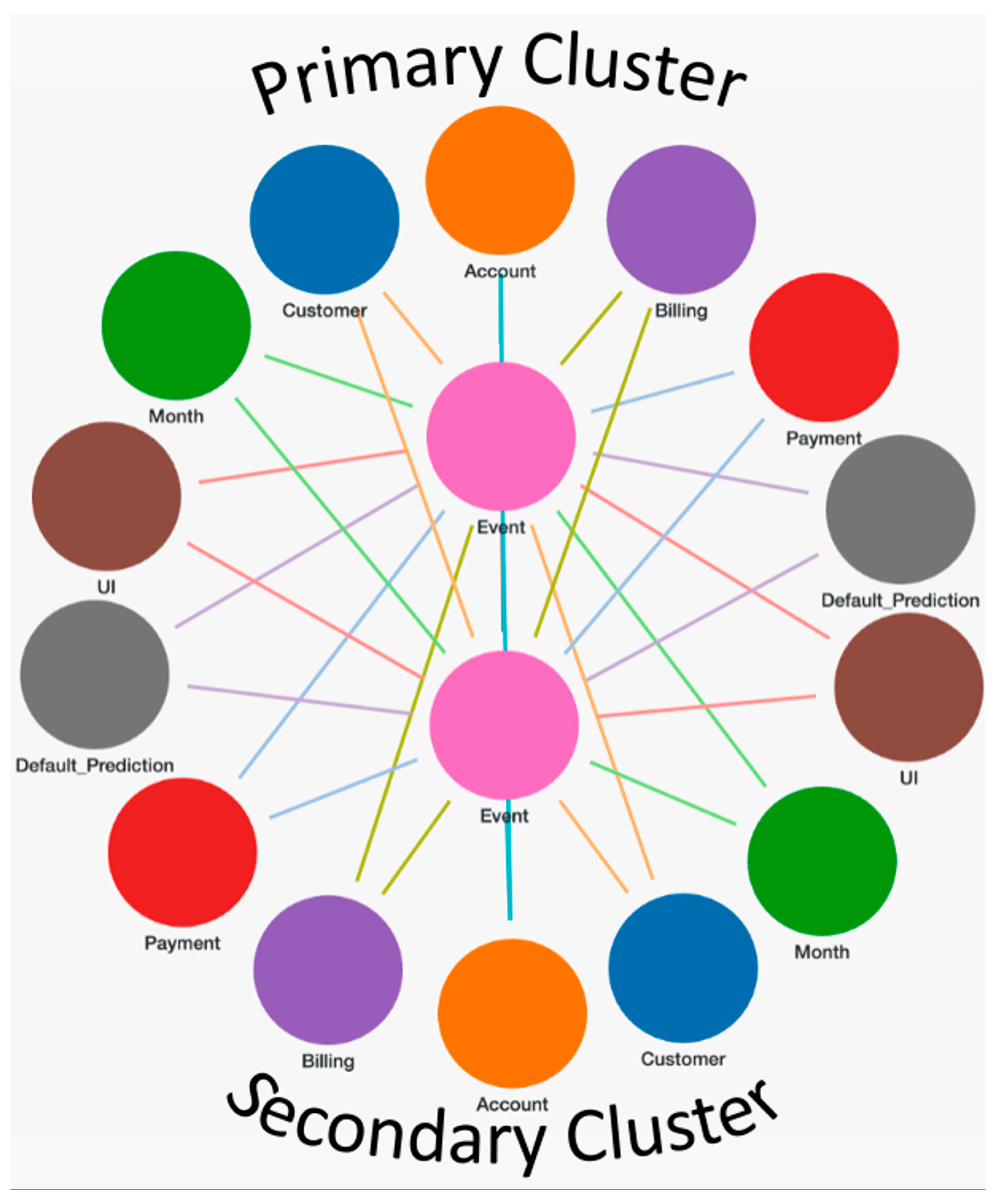 Computers 14 00541 g006