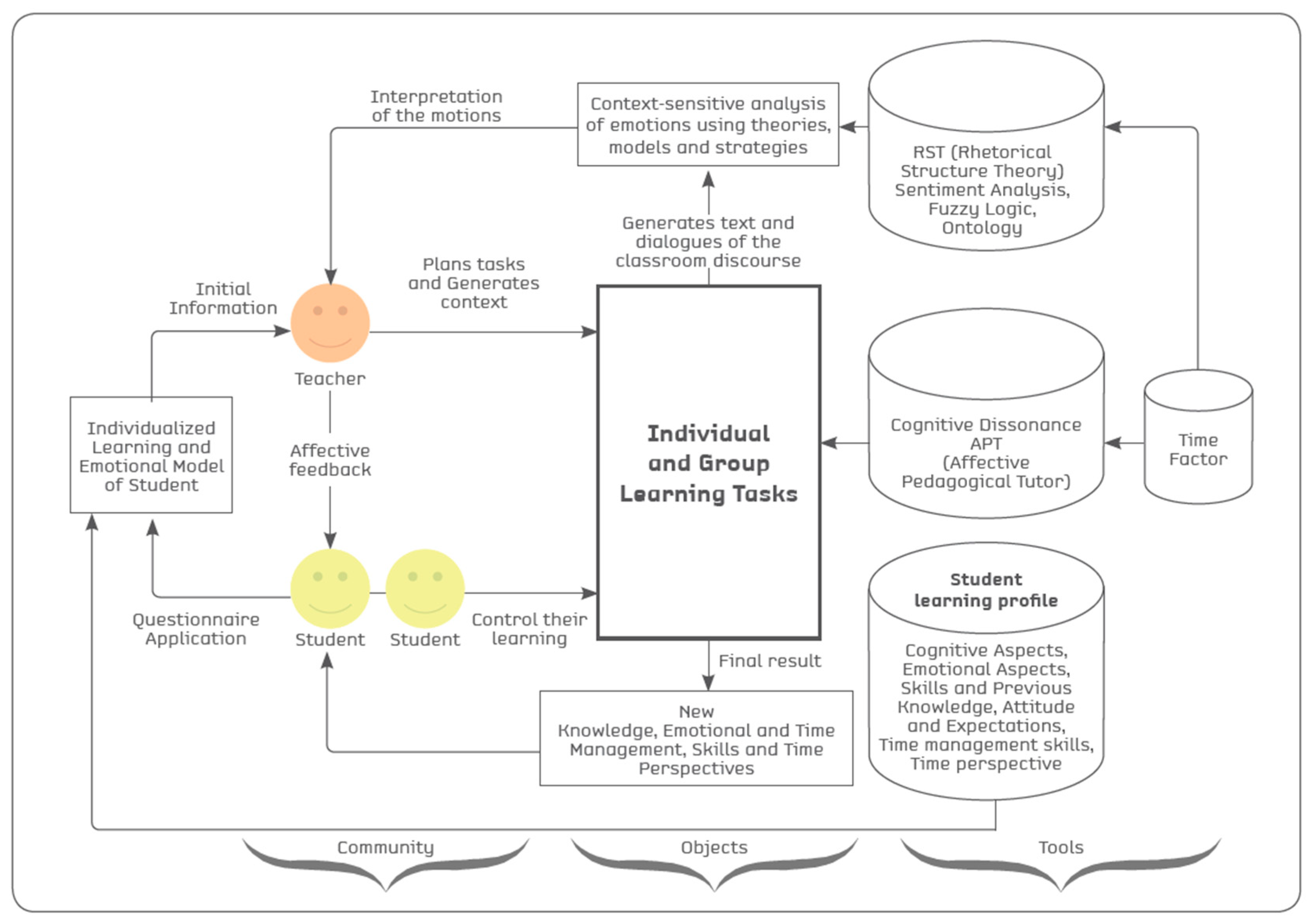 Computers 14 00542 g002 Computers 14 00542 g002