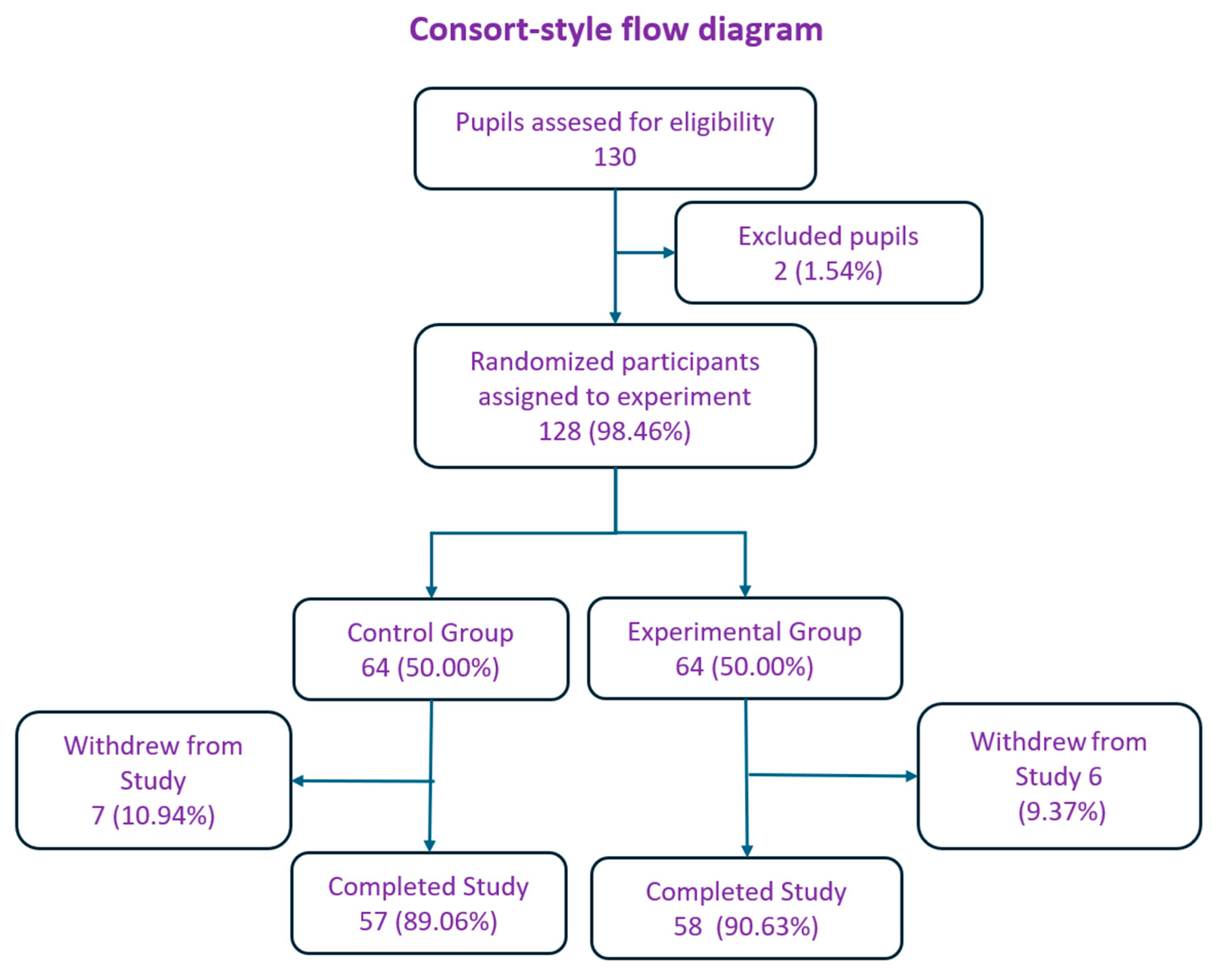 Computers 14 00542 g004 Computers 14 00542 g004