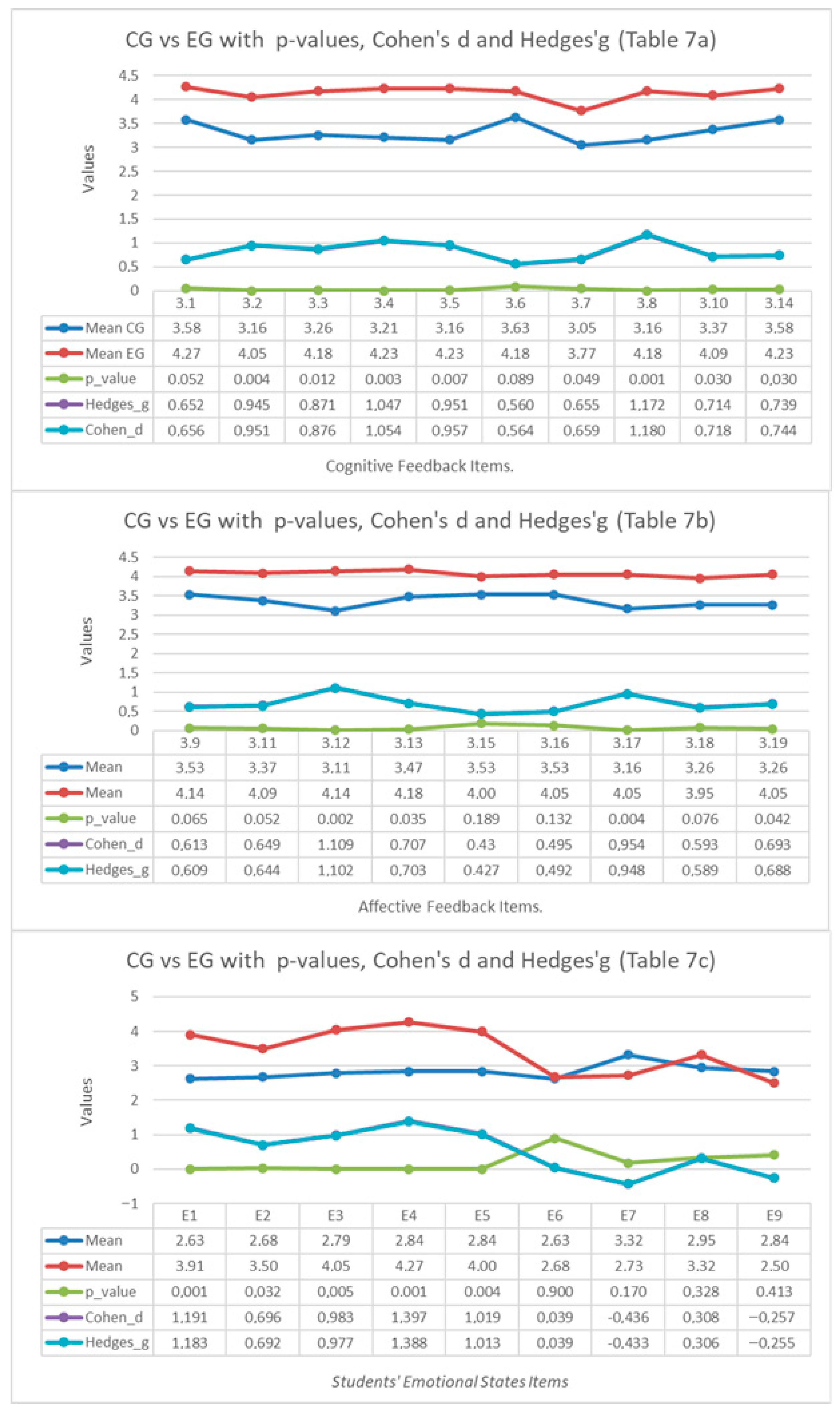 Computers 14 00542 g005 Computers 14 00542 g005