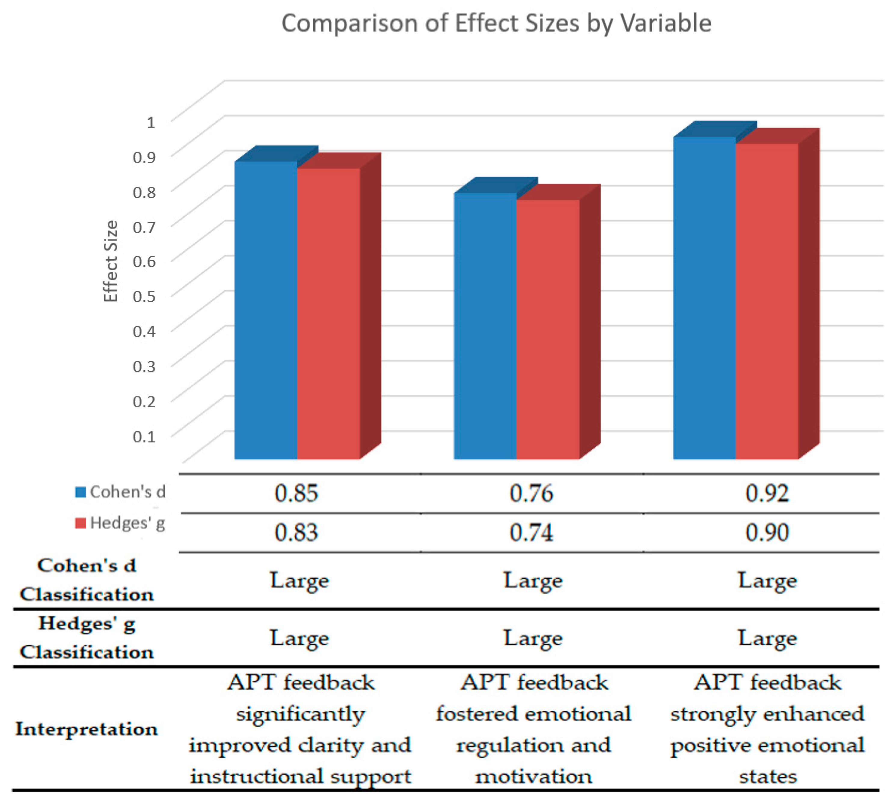 Computers 14 00542 g006 Computers 14 00542 g006