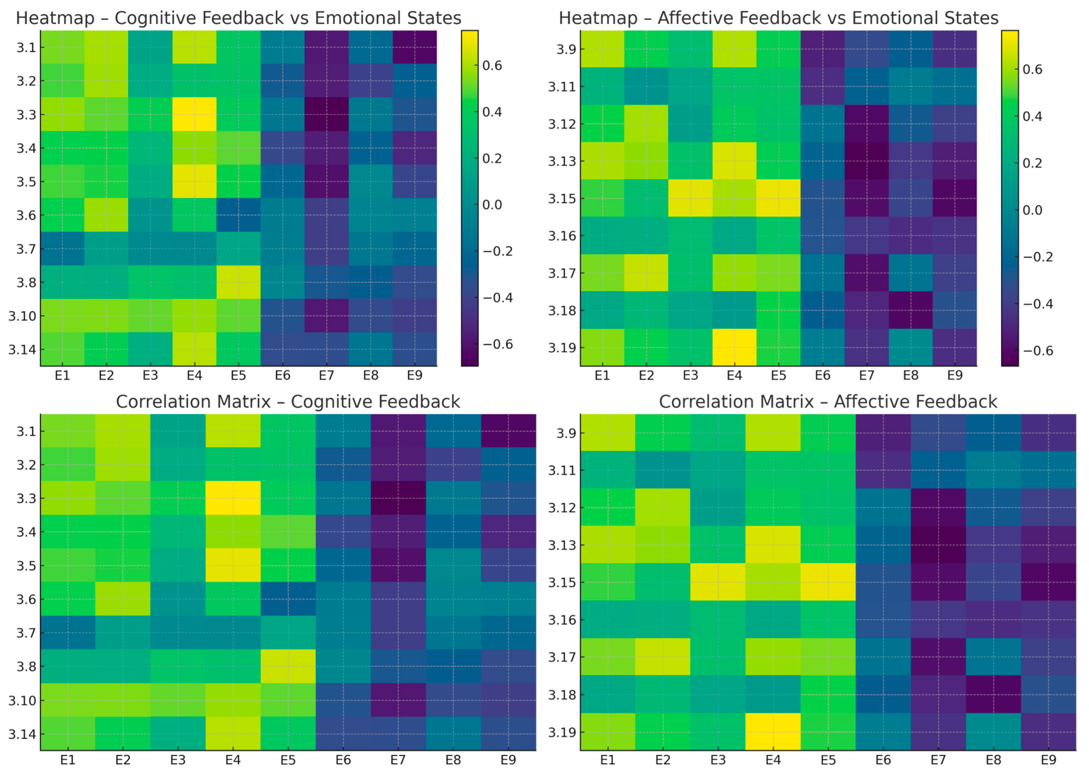 Computers 14 00542 g007 Computers 14 00542 g007