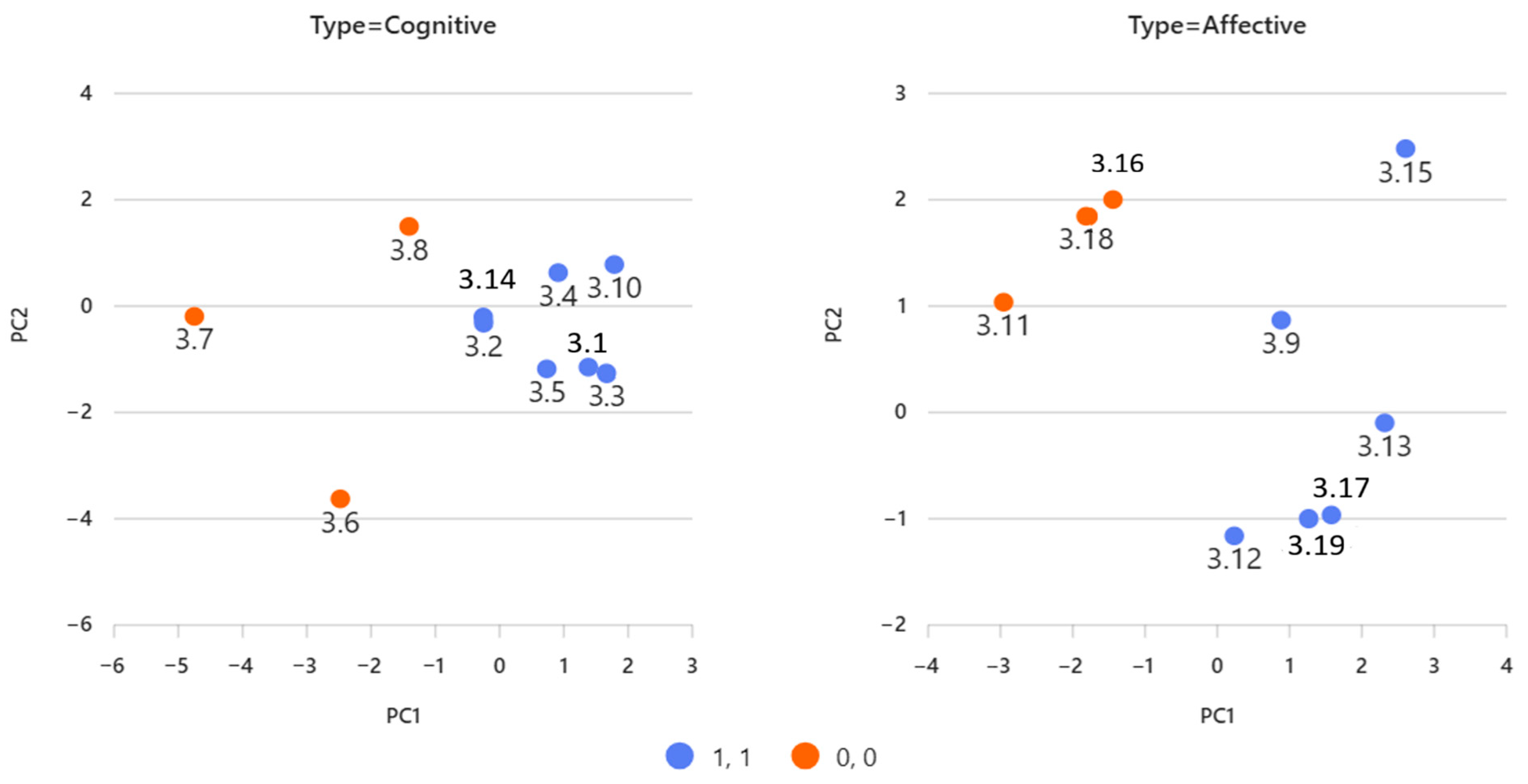 Computers 14 00542 g010 Computers 14 00542 g010