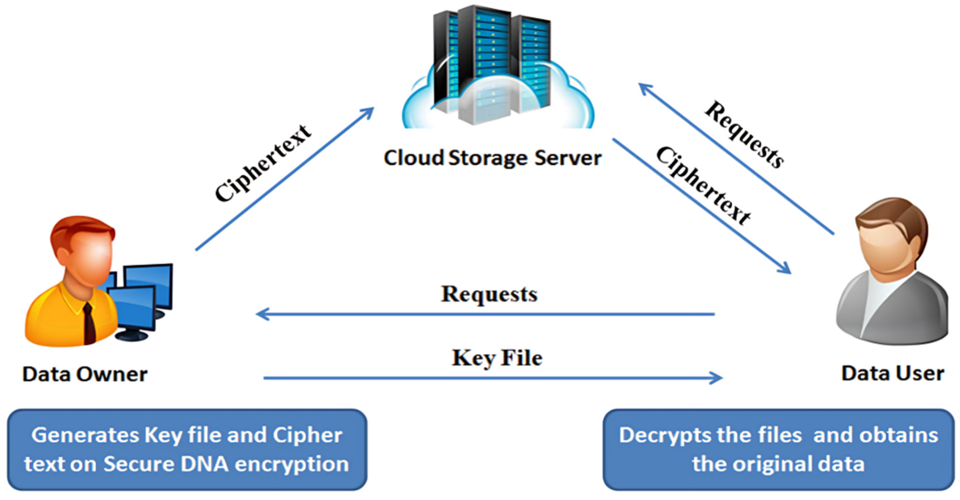 Computers 14 00544 g001