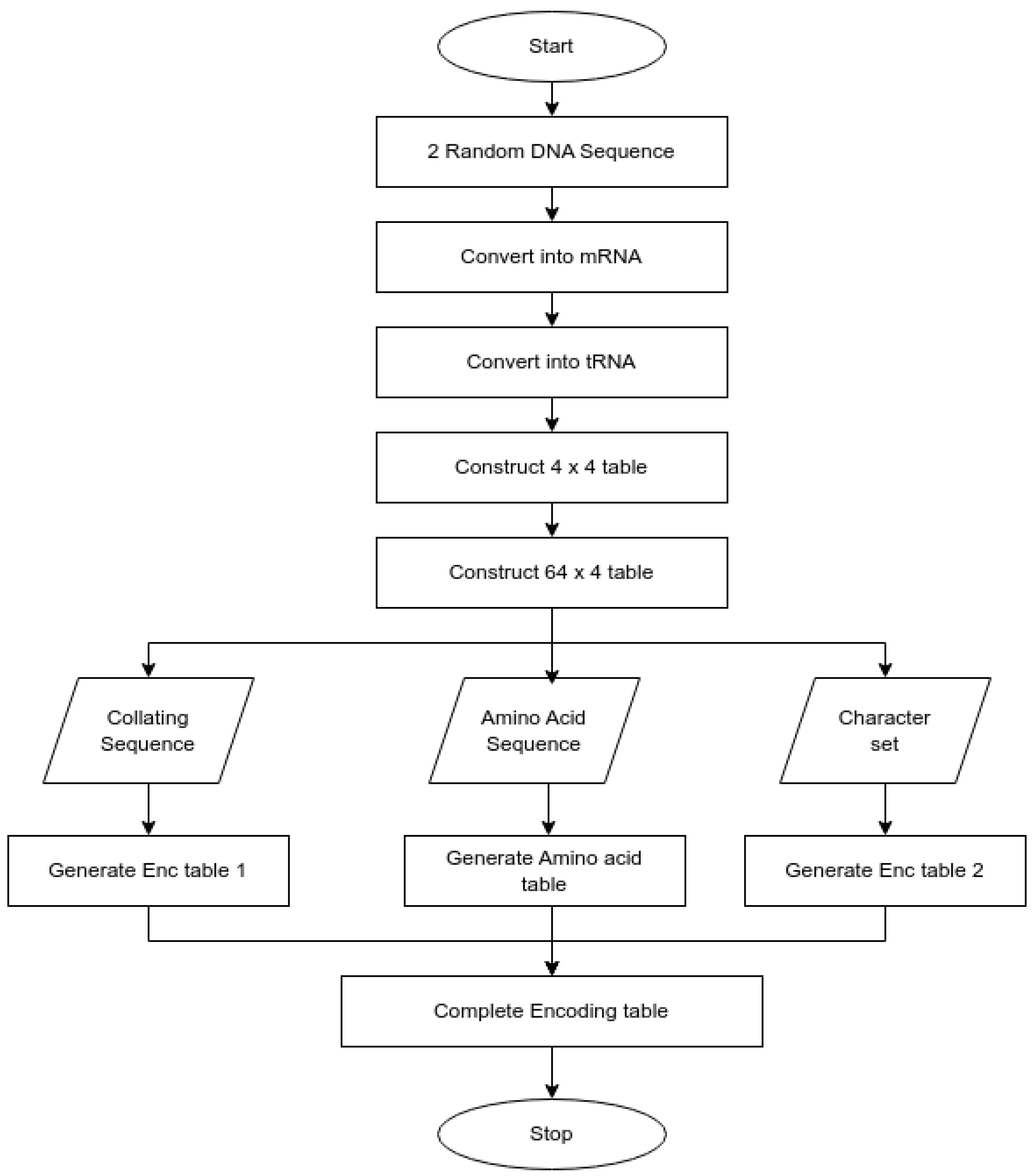 Computers 14 00544 g002