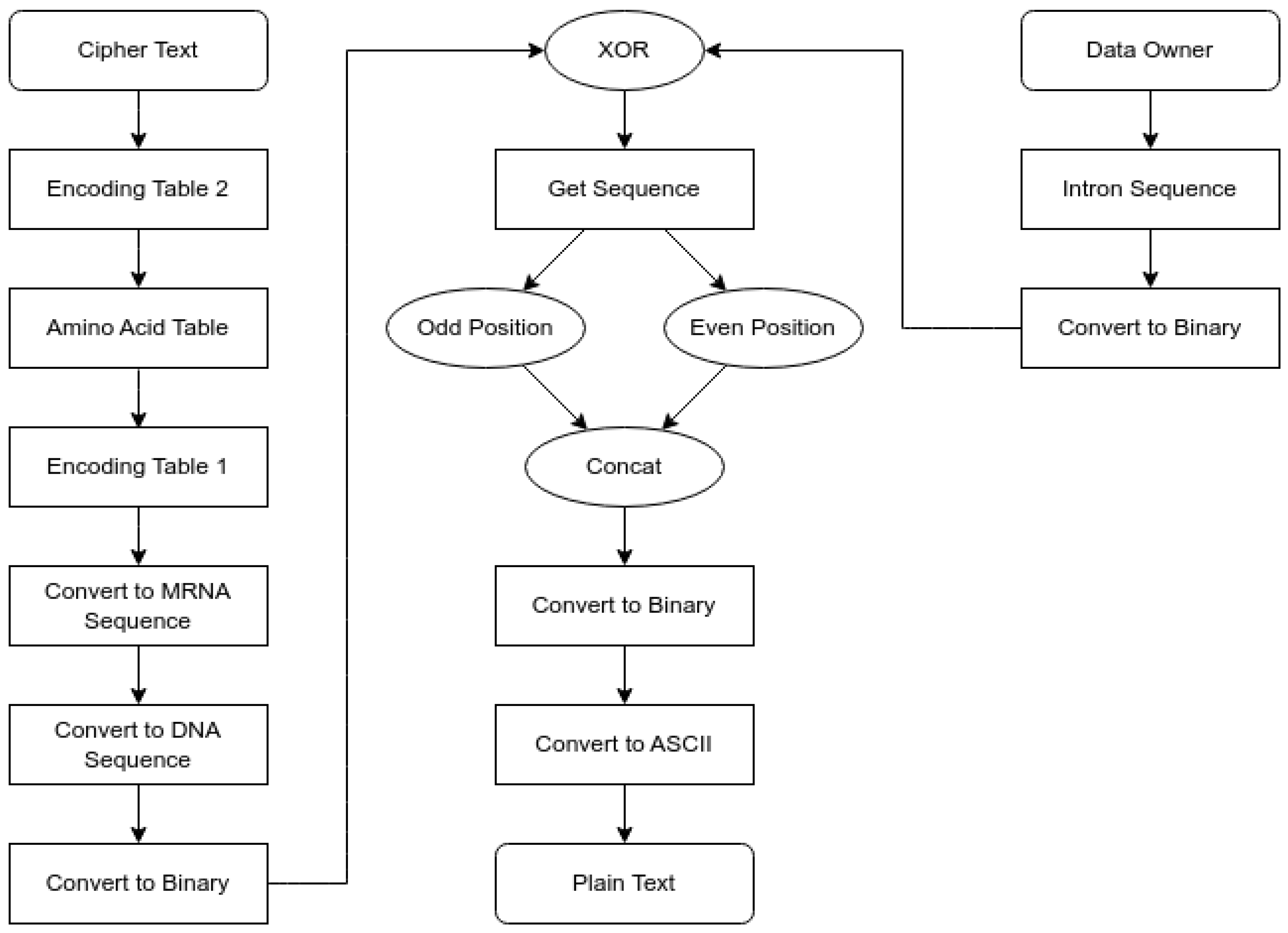 Computers 14 00544 g004