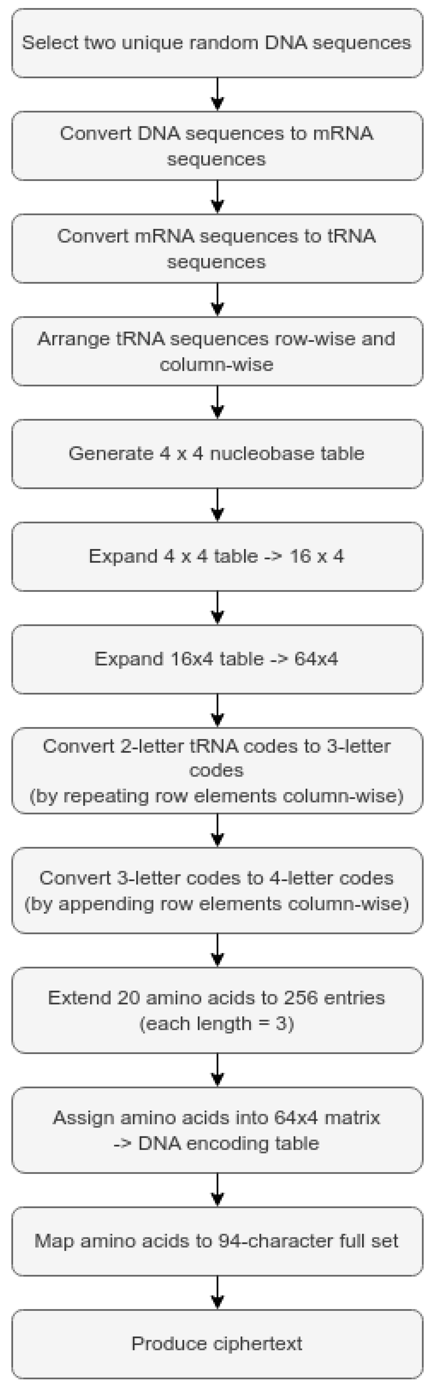 Computers 14 00544 g005