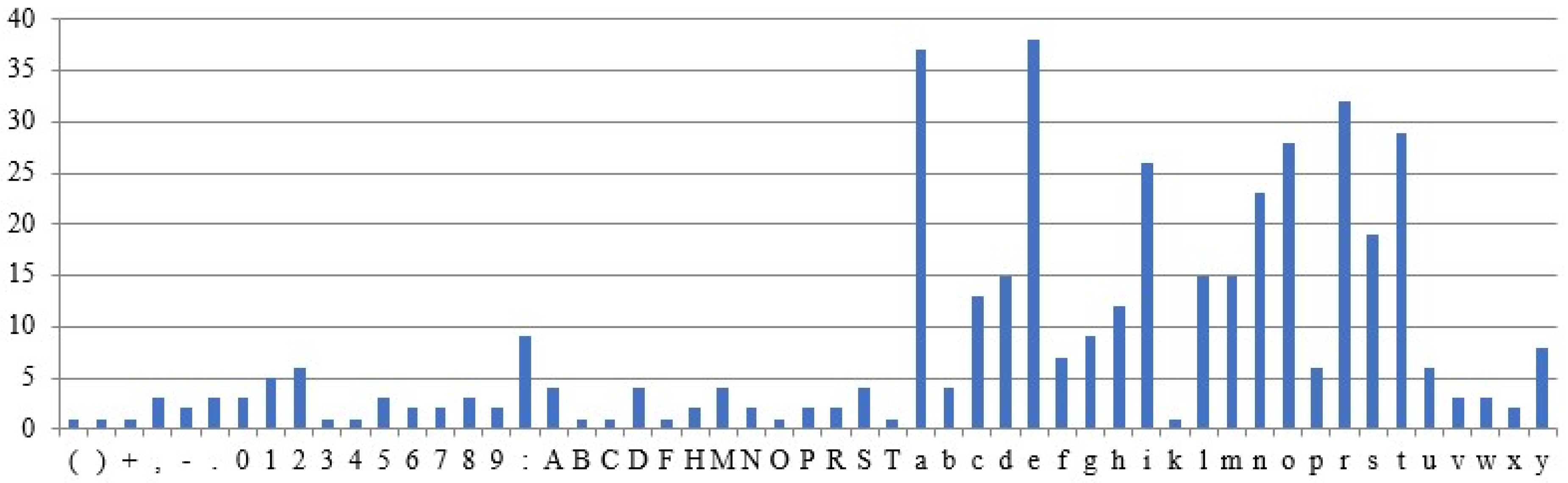 Computers 14 00544 g009