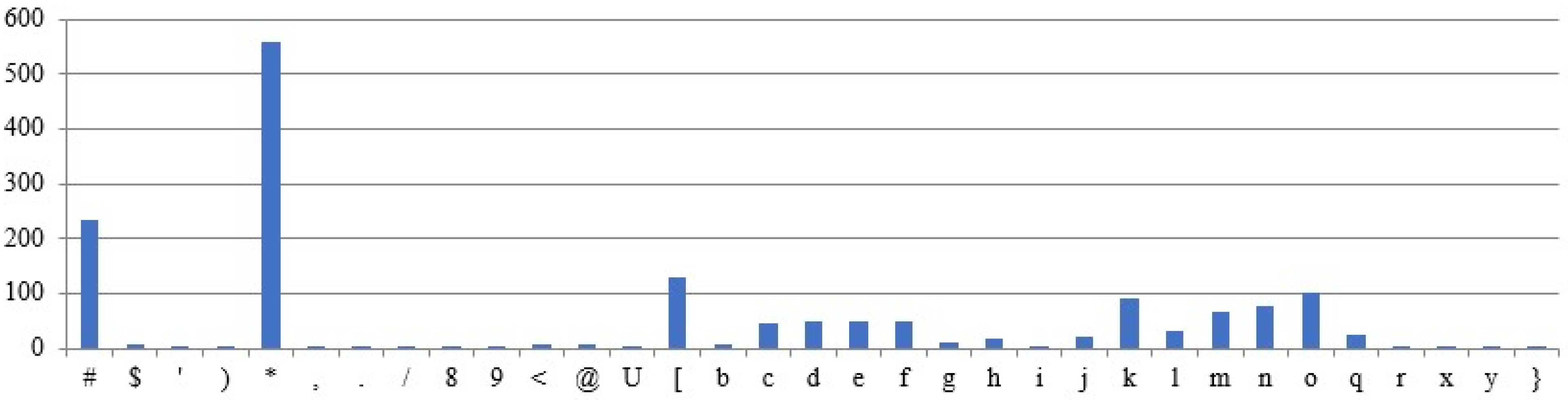 Computers 14 00544 g011