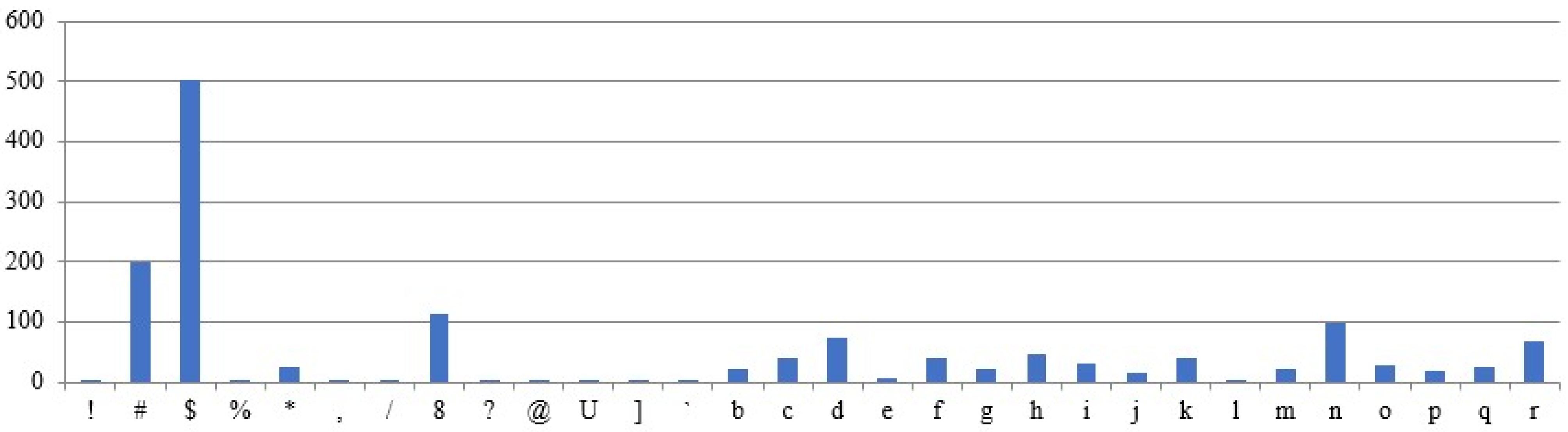 Computers 14 00544 g012
