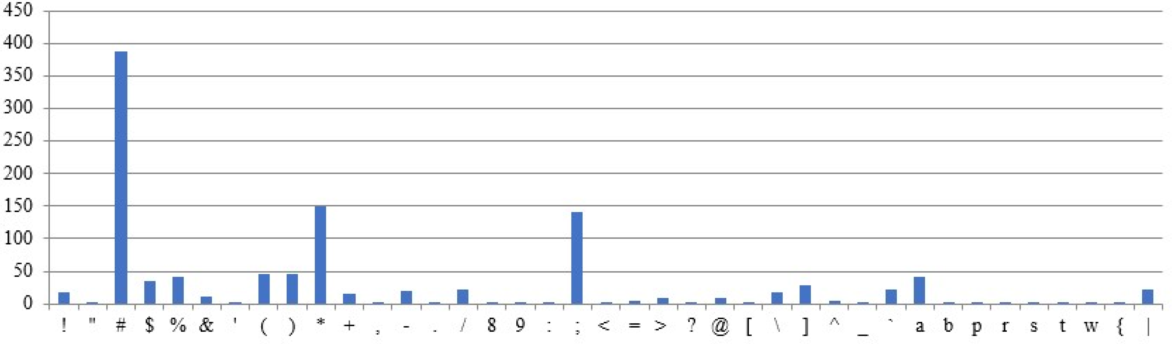 Computers 14 00544 g014