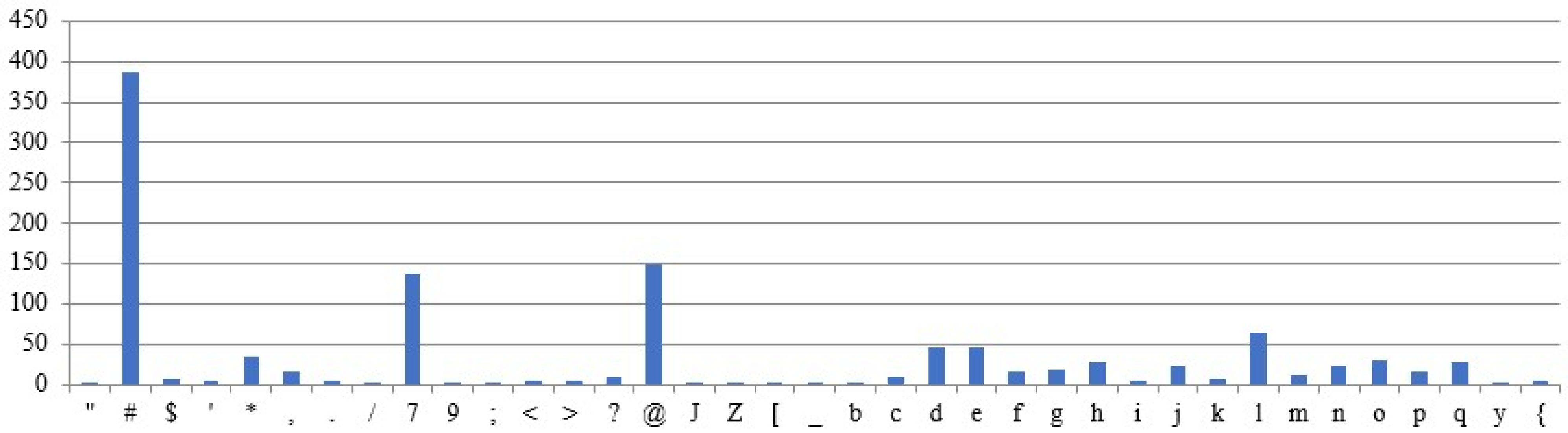 Computers 14 00544 g015