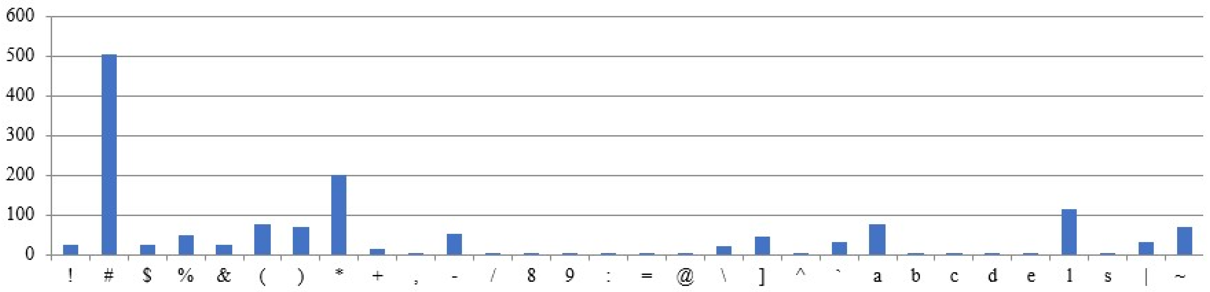 Computers 14 00544 g017