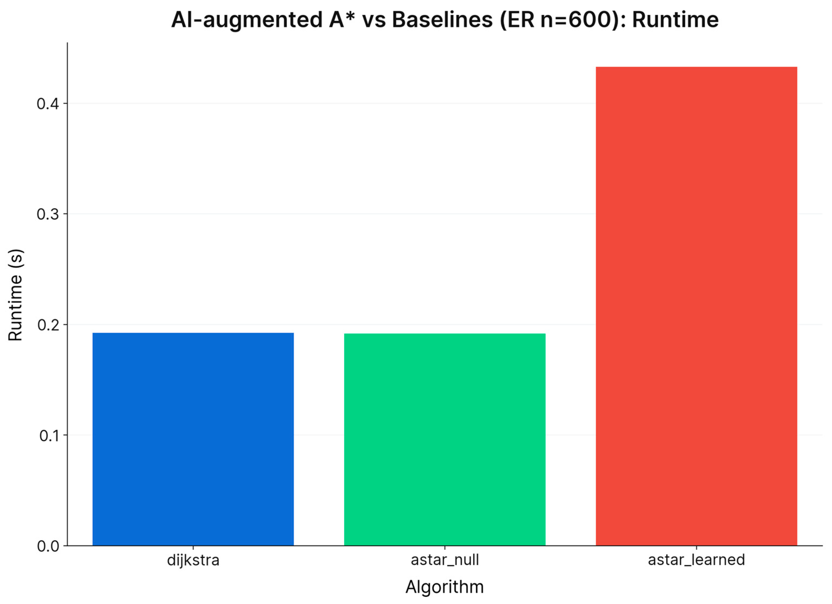Computers 14 00545 g003