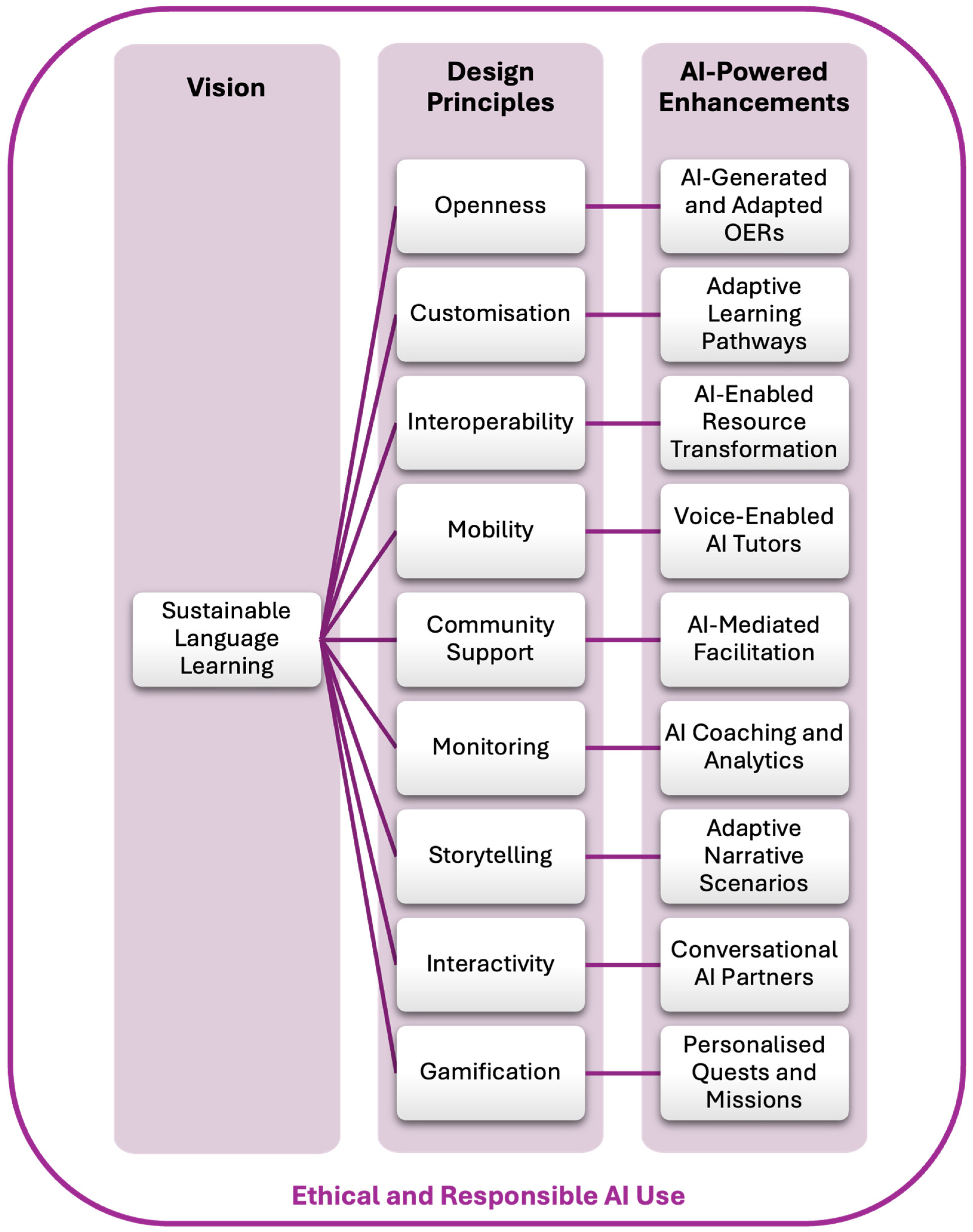 Computers 14 00546 g002