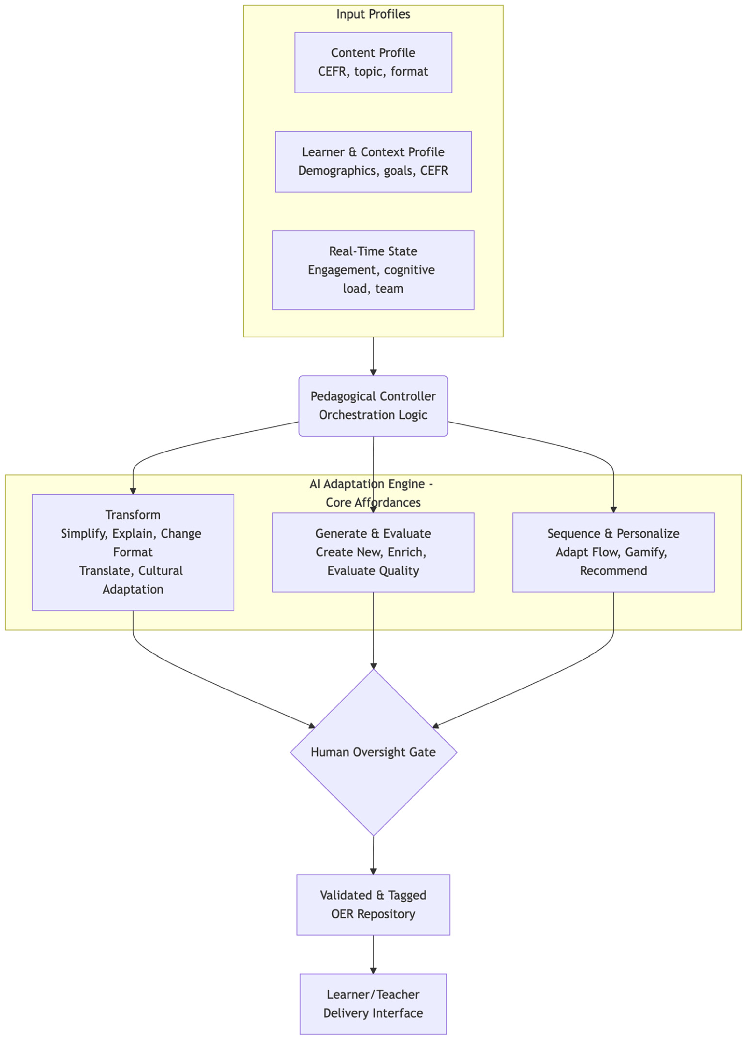 Computers 14 00546 g003