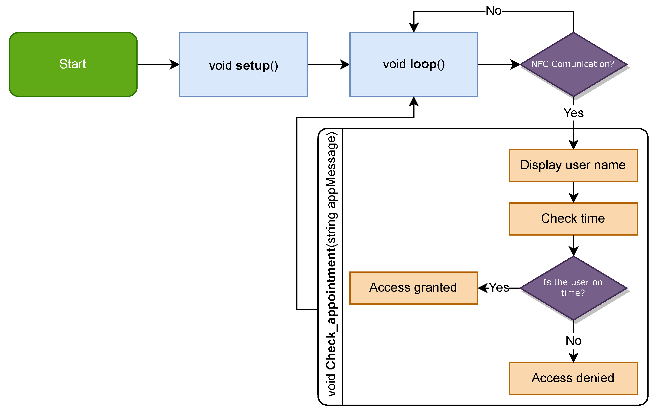 Computers 14 00547 g011 Computers 14 00547 g011