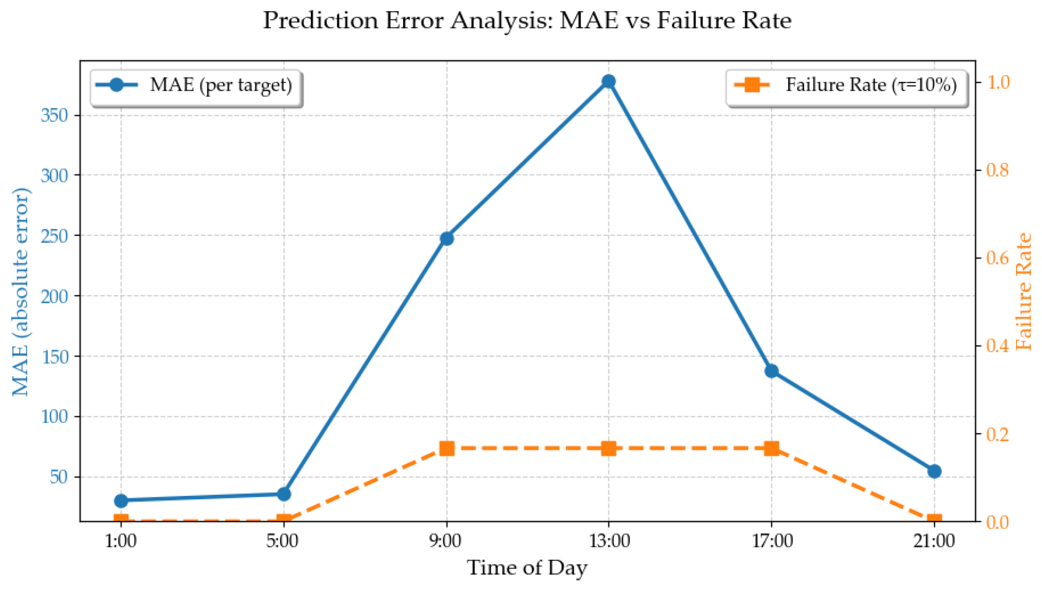 Computers 14 00548 g019